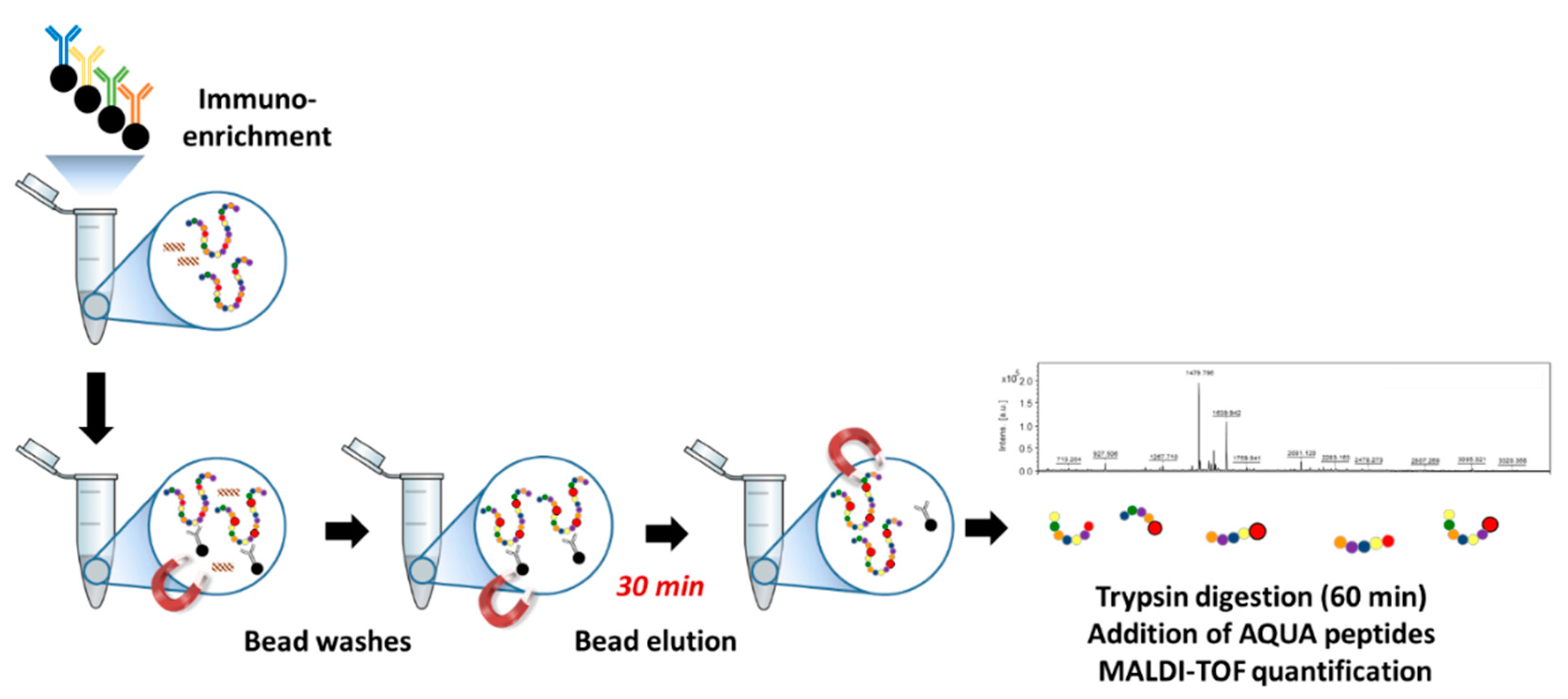 Toxins 13 00052 g001