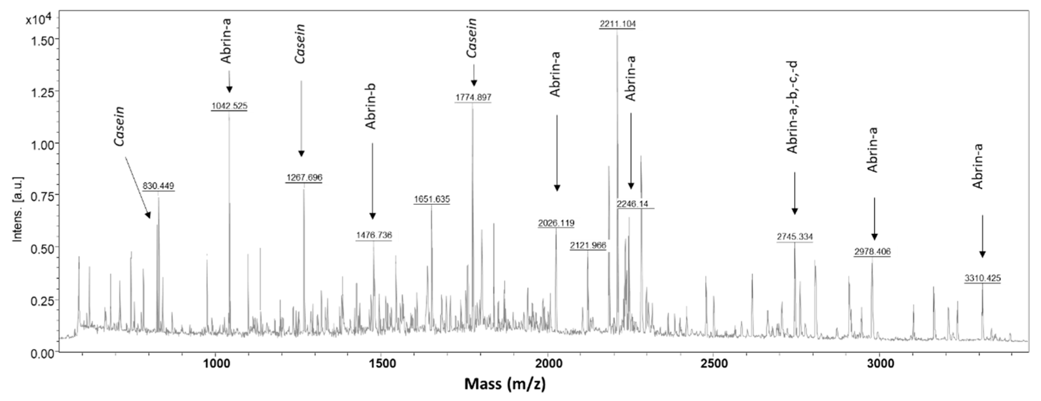 Toxins 13 00052 g002