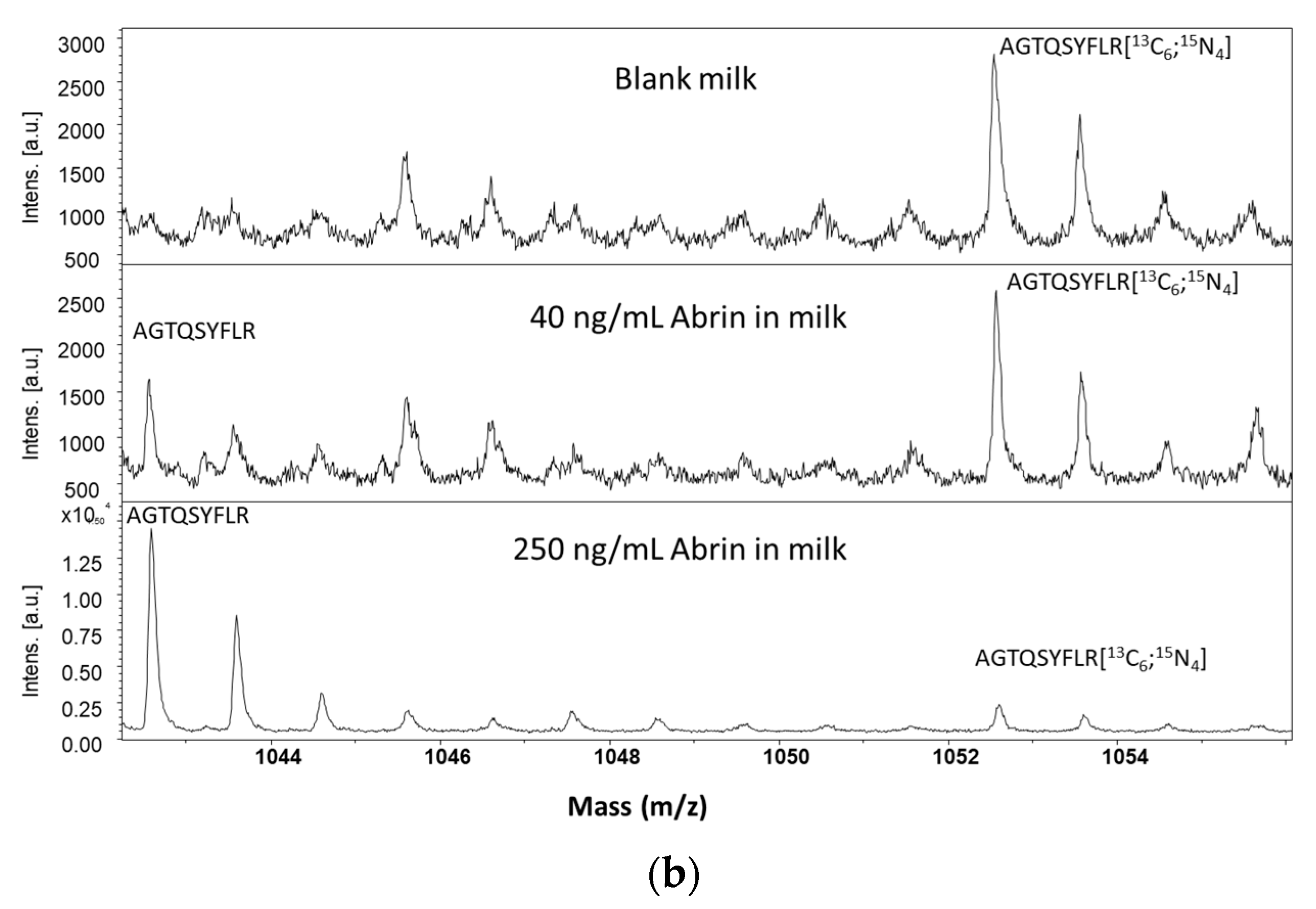 Toxins 13 00052 g003b