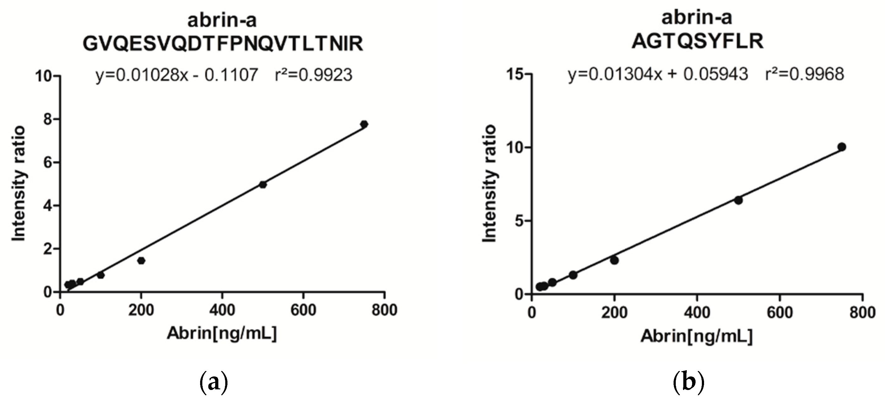 Toxins 13 00052 g004