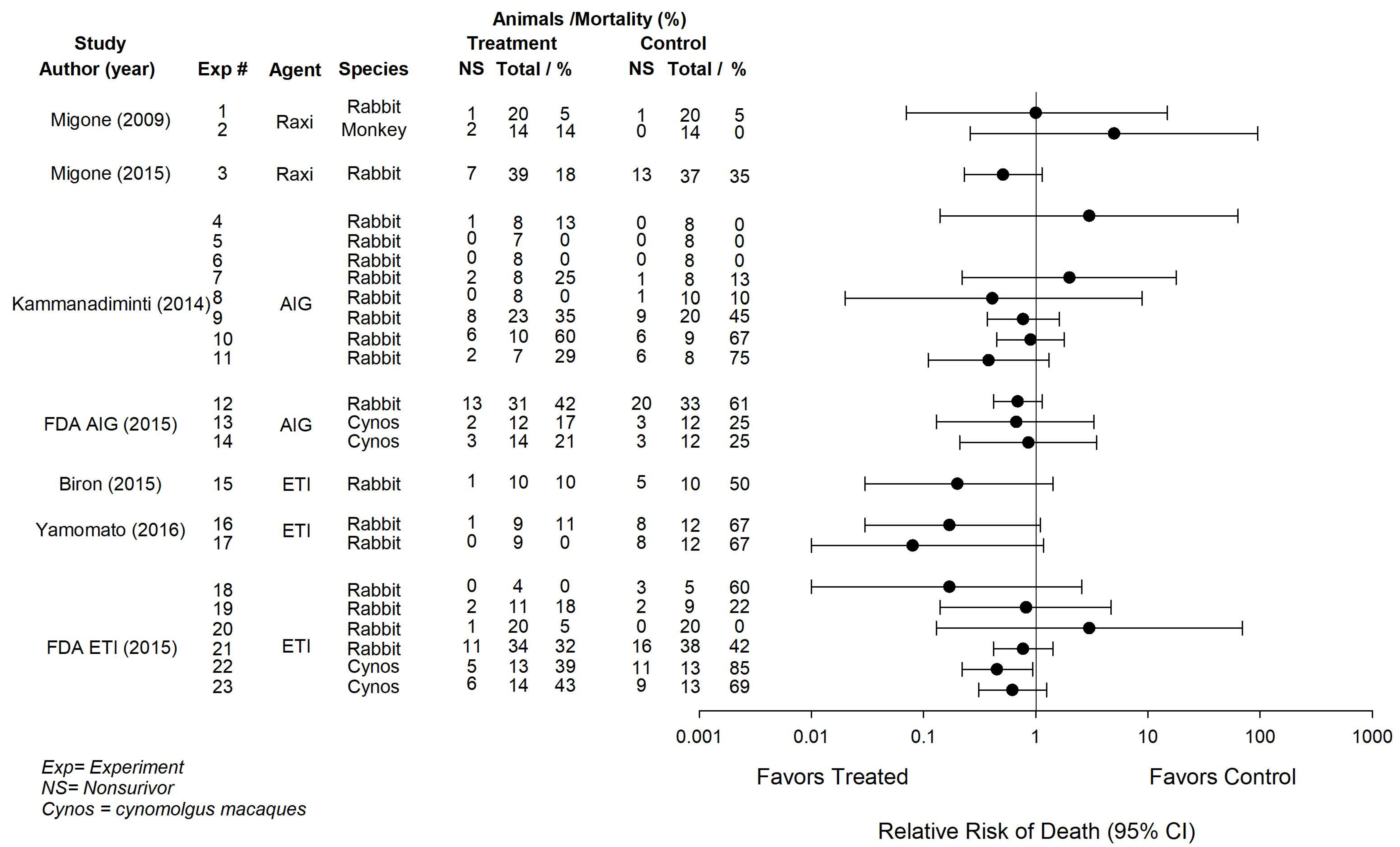 Toxins 13 00053 g001