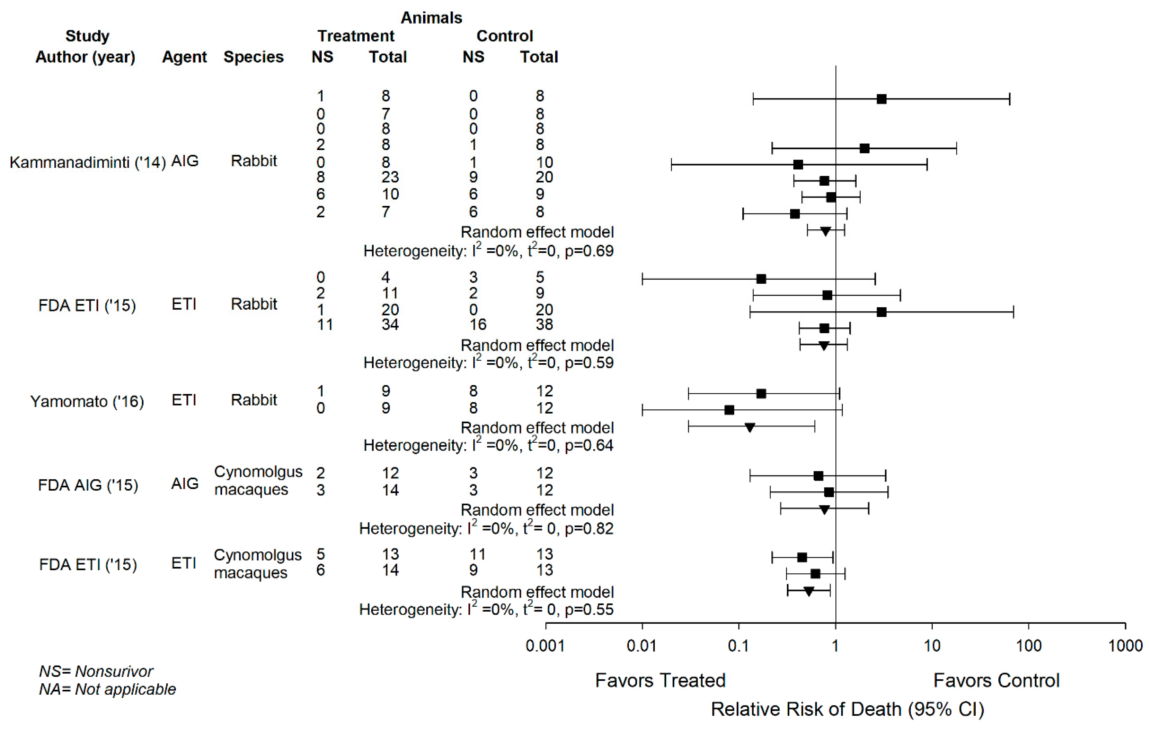 Toxins 13 00053 g002