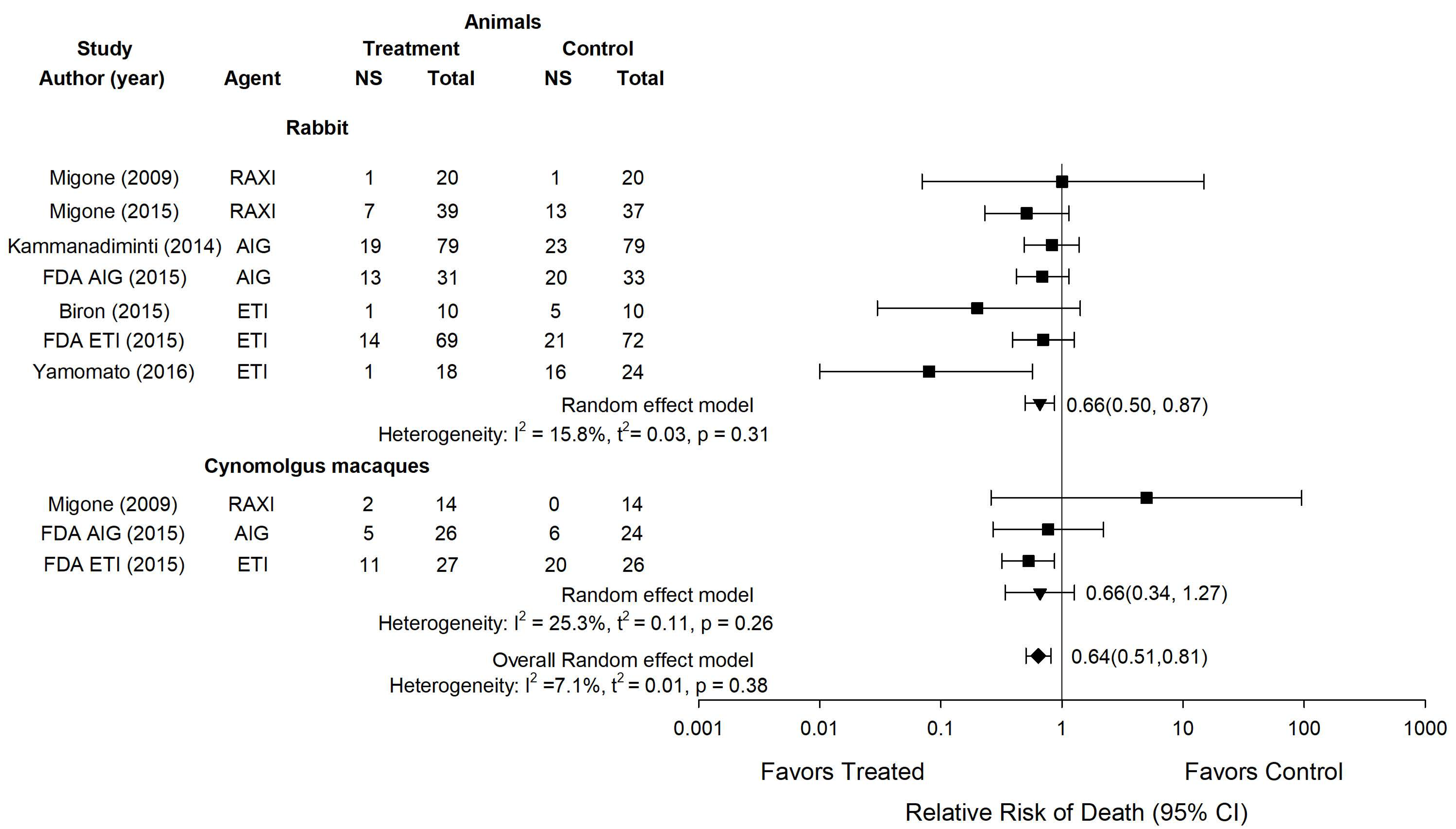 Toxins 13 00053 g003