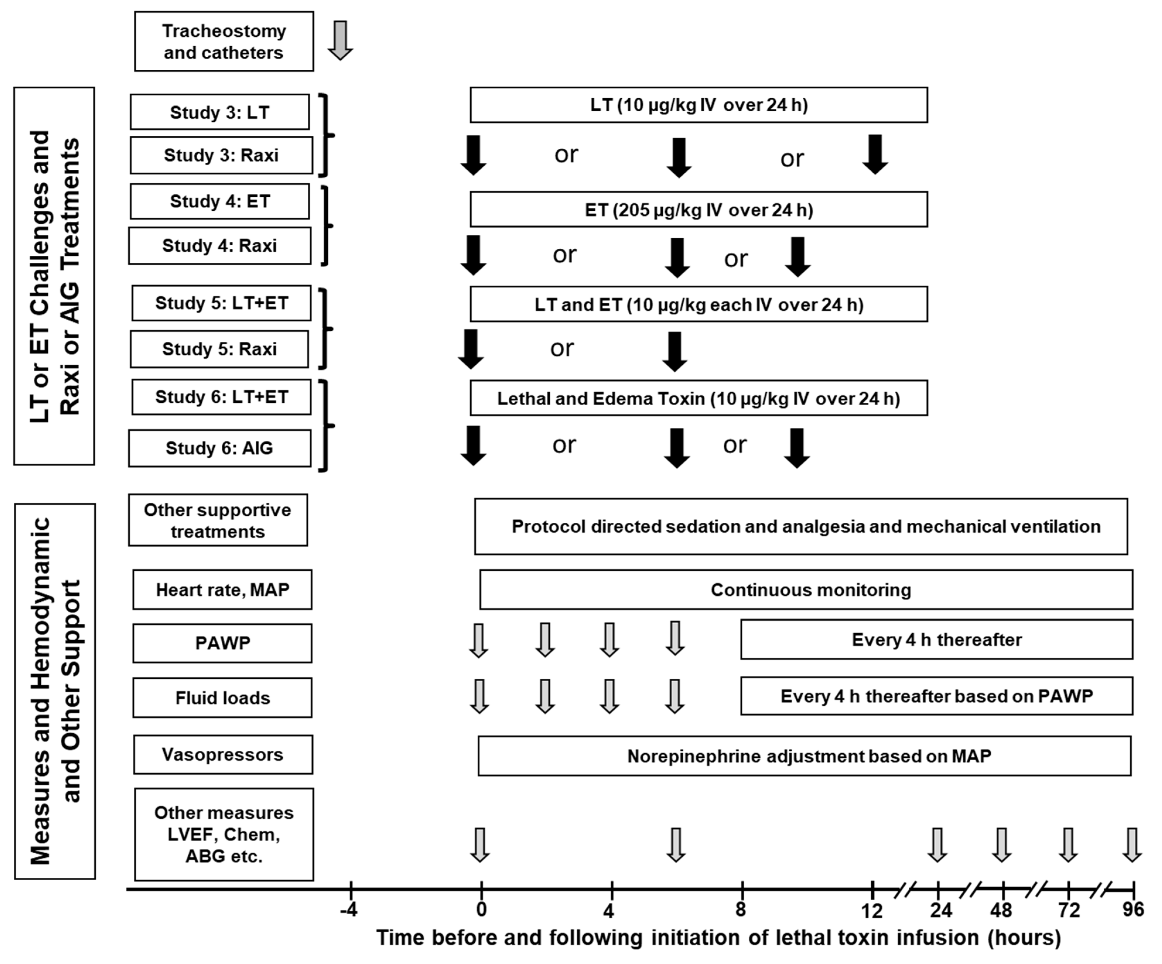 Toxins 13 00053 g004