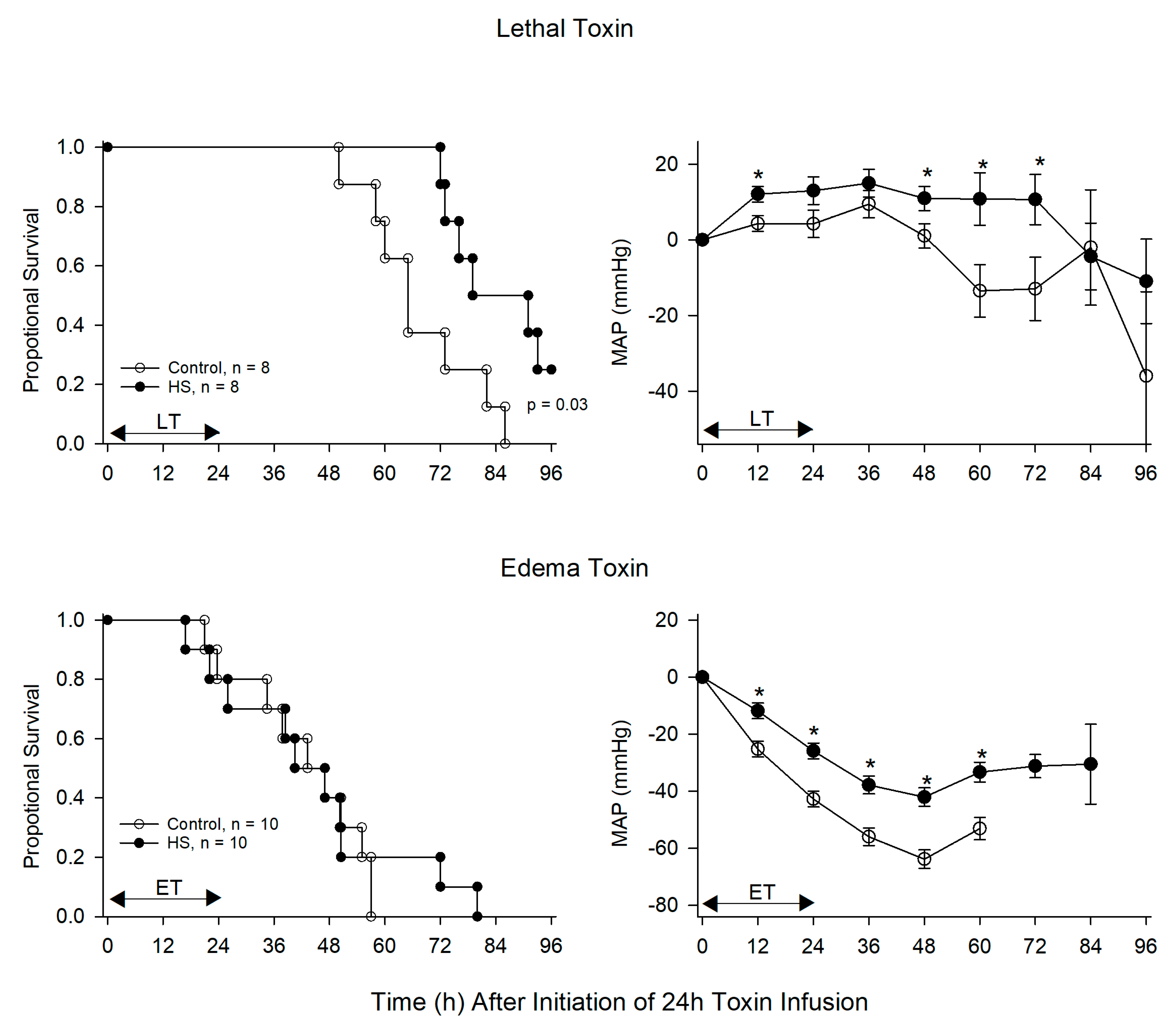Toxins 13 00053 g005
