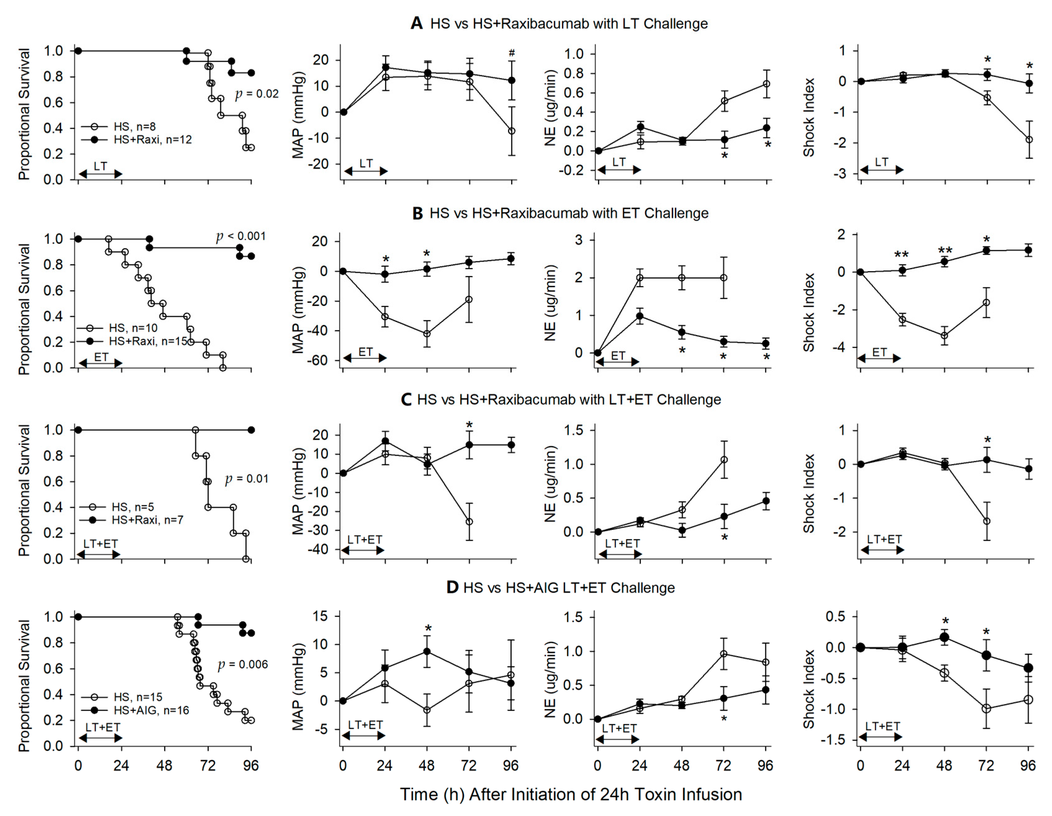 Toxins 13 00053 g006