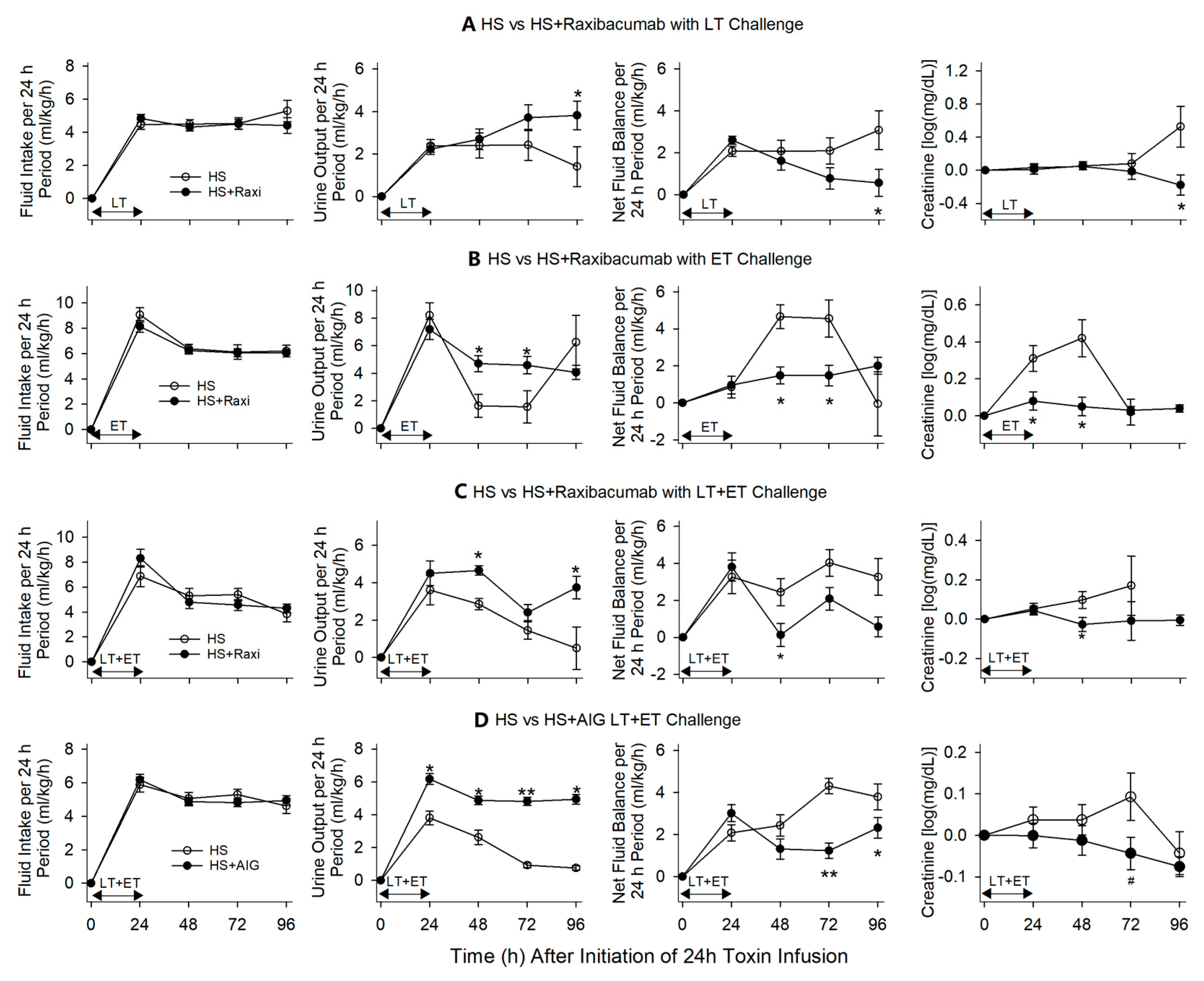 Toxins 13 00053 g007
