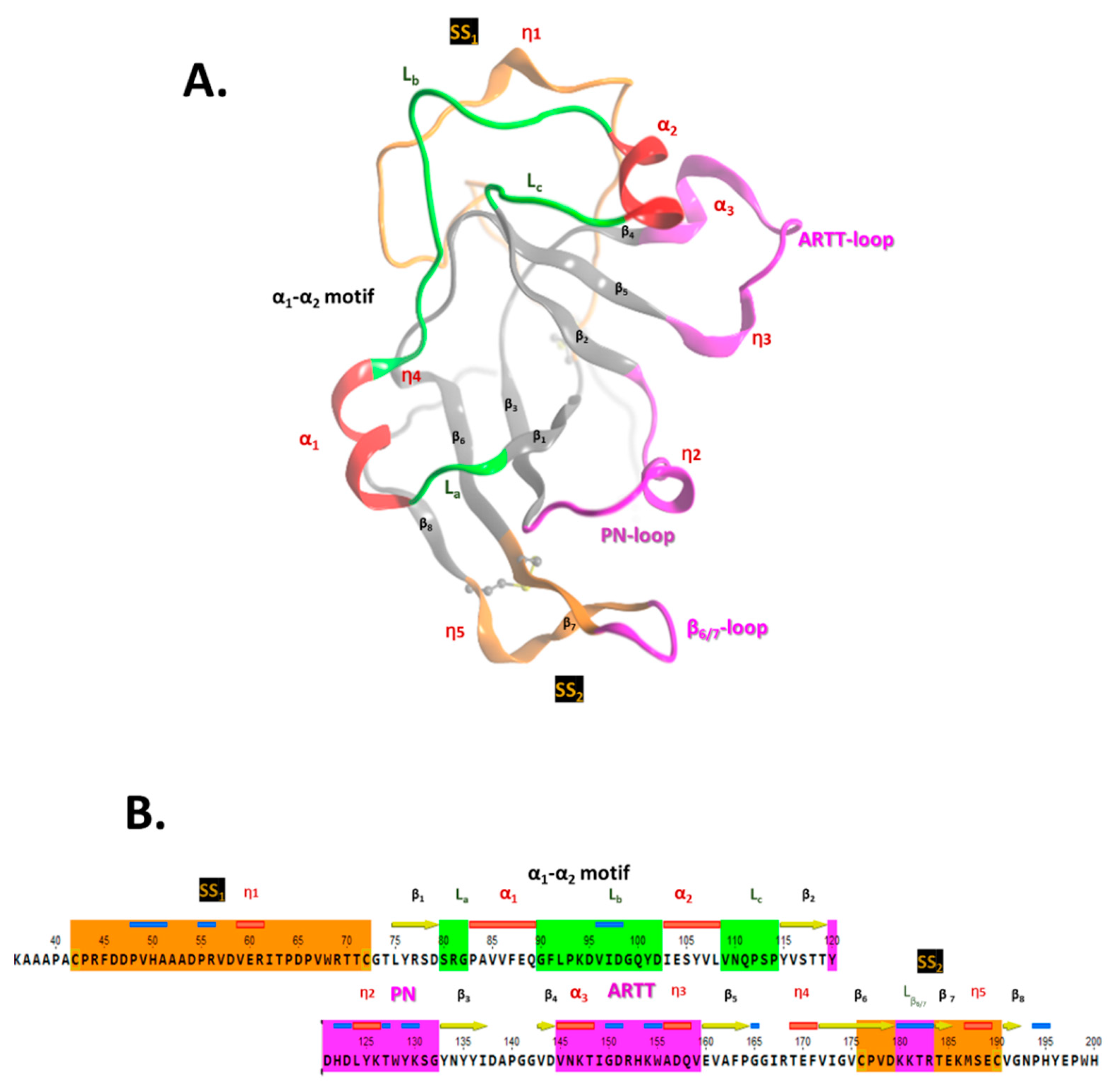 Toxins 13 00055 g002 Toxins 13 00055 g002