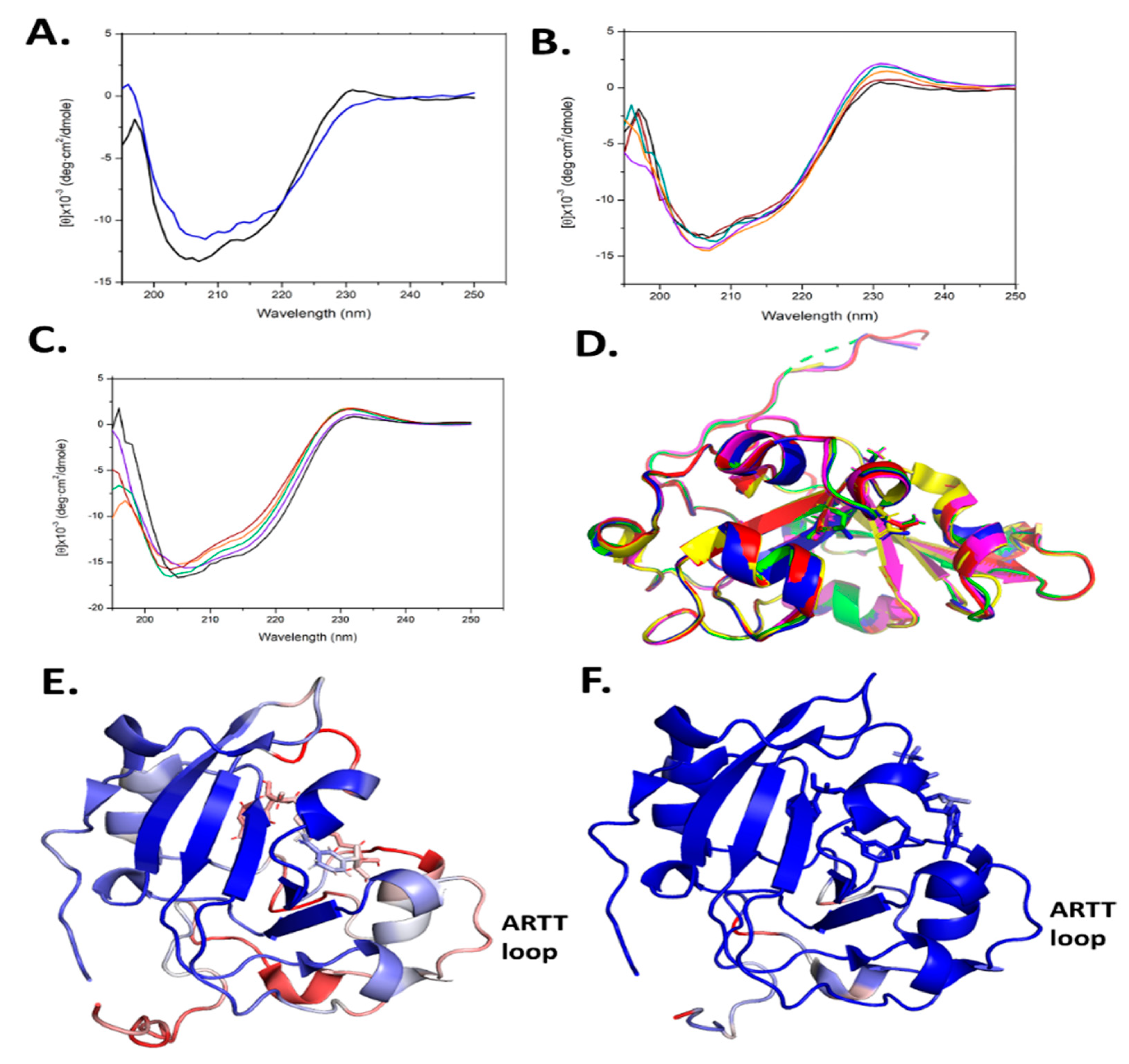 Toxins 13 00055 g006 Toxins 13 00055 g006