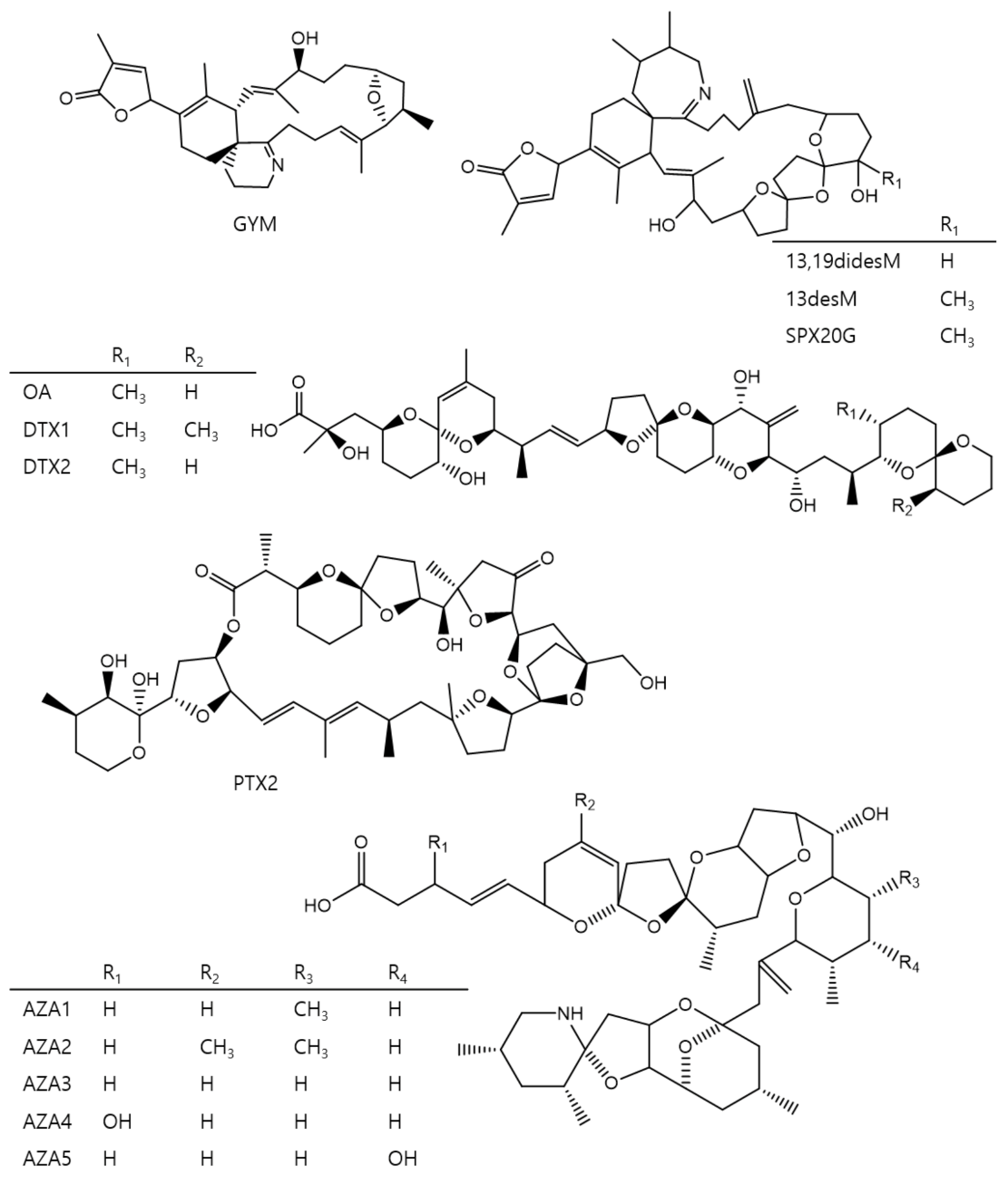 Toxins 13 00057 g001 Toxins 13 00057 g001