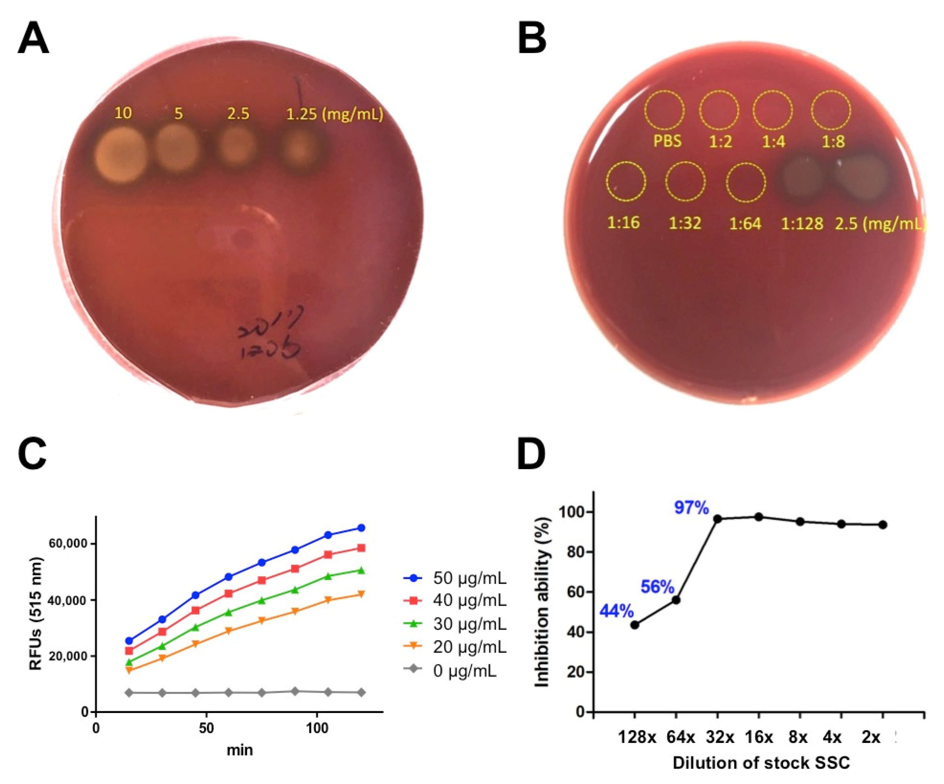 Toxins 13 00059 g002