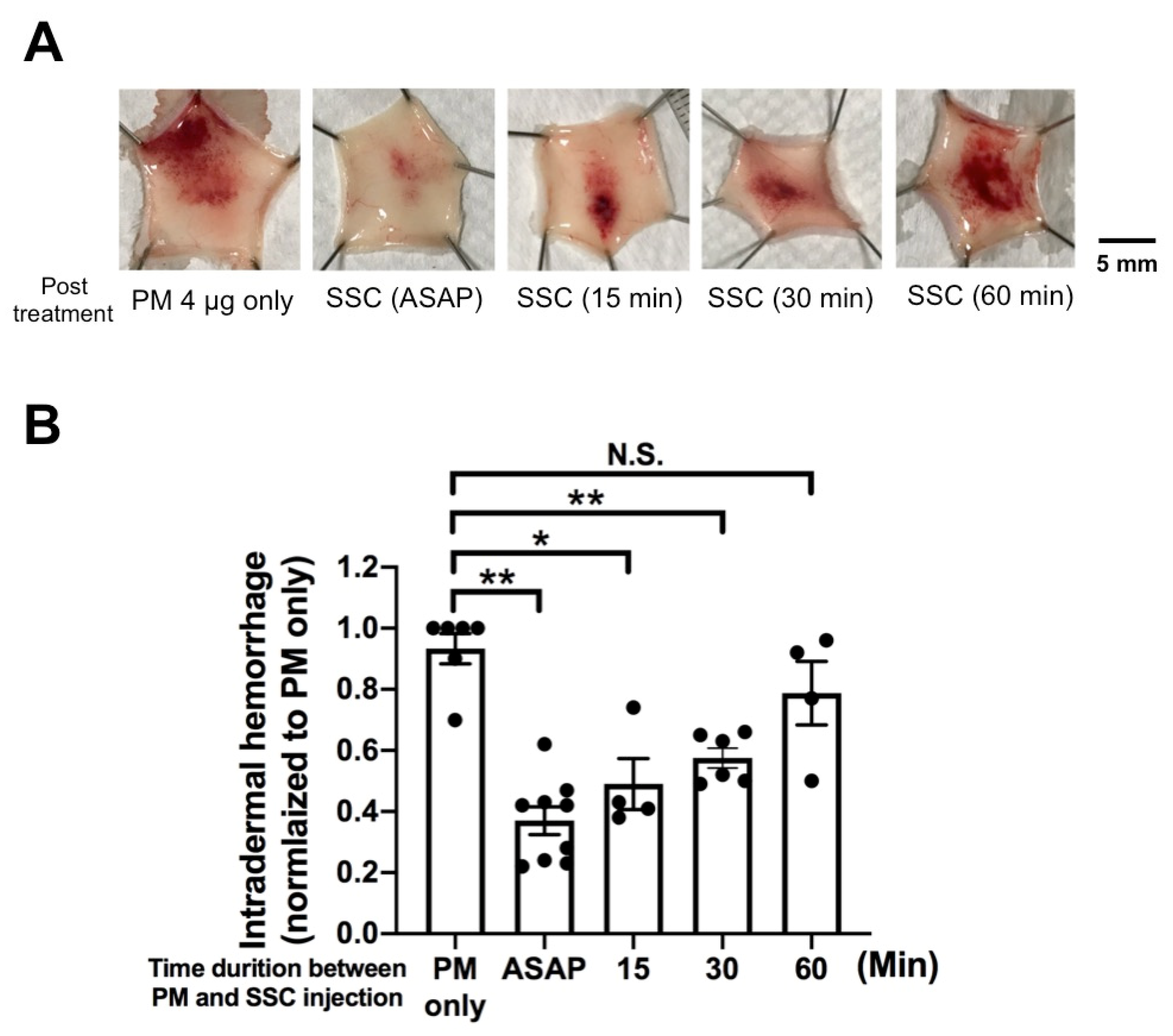Toxins 13 00059 g004