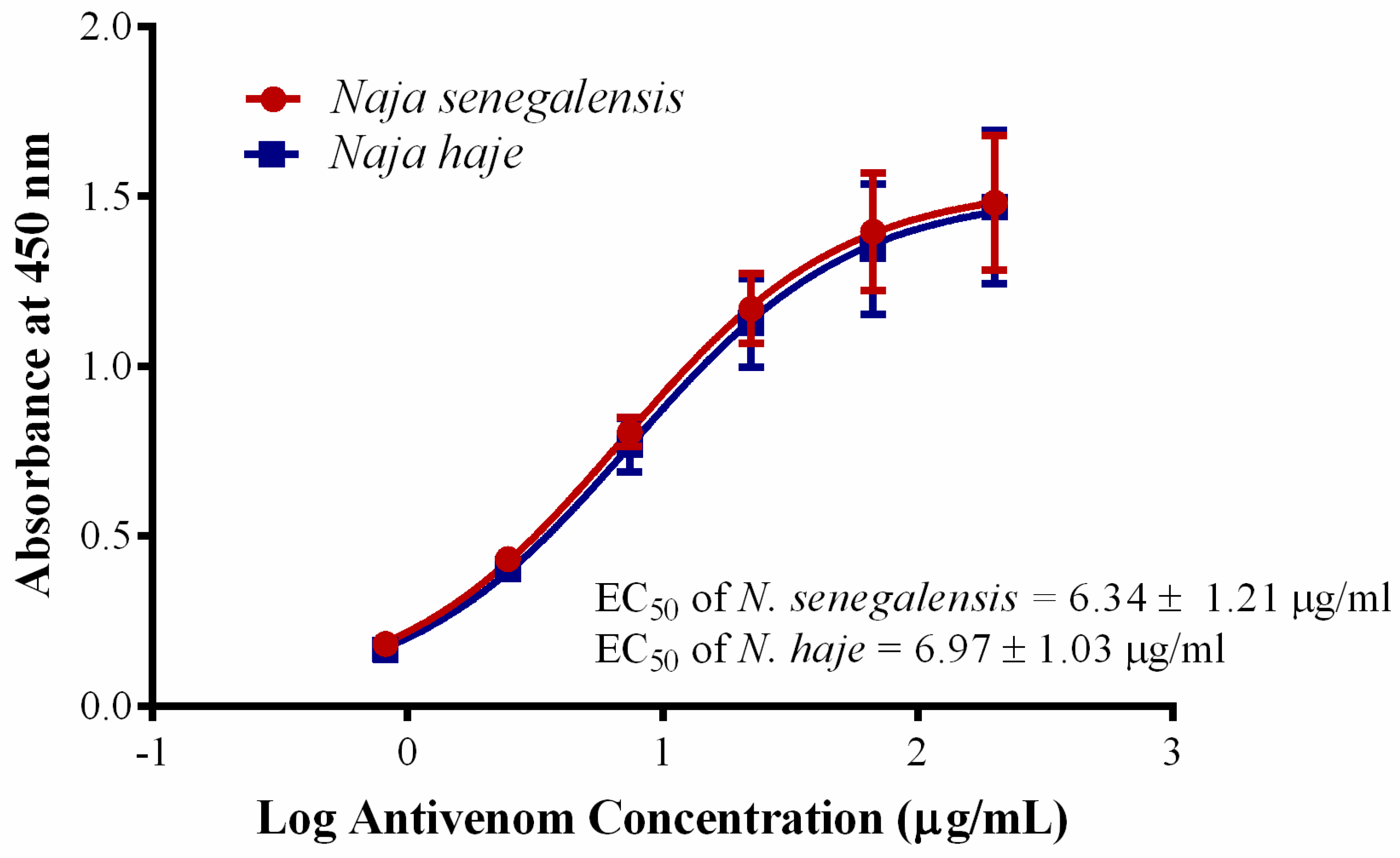 Toxins 13 00060 g004
