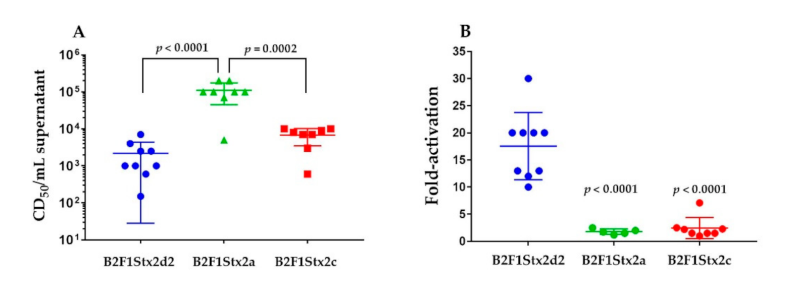 Toxins 13 00064 g001