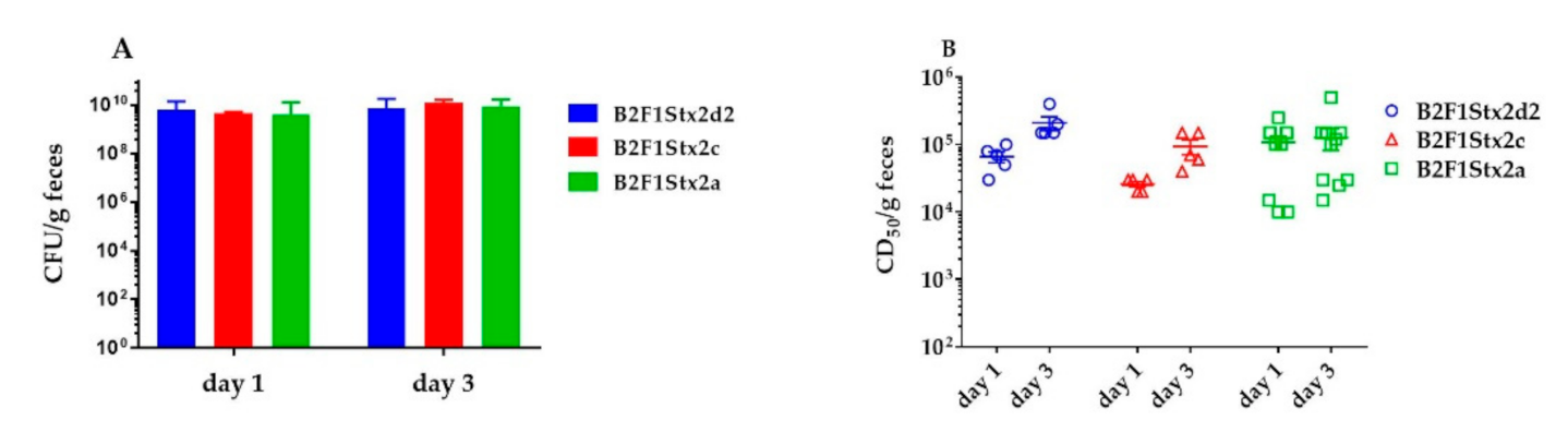 Toxins 13 00064 g003