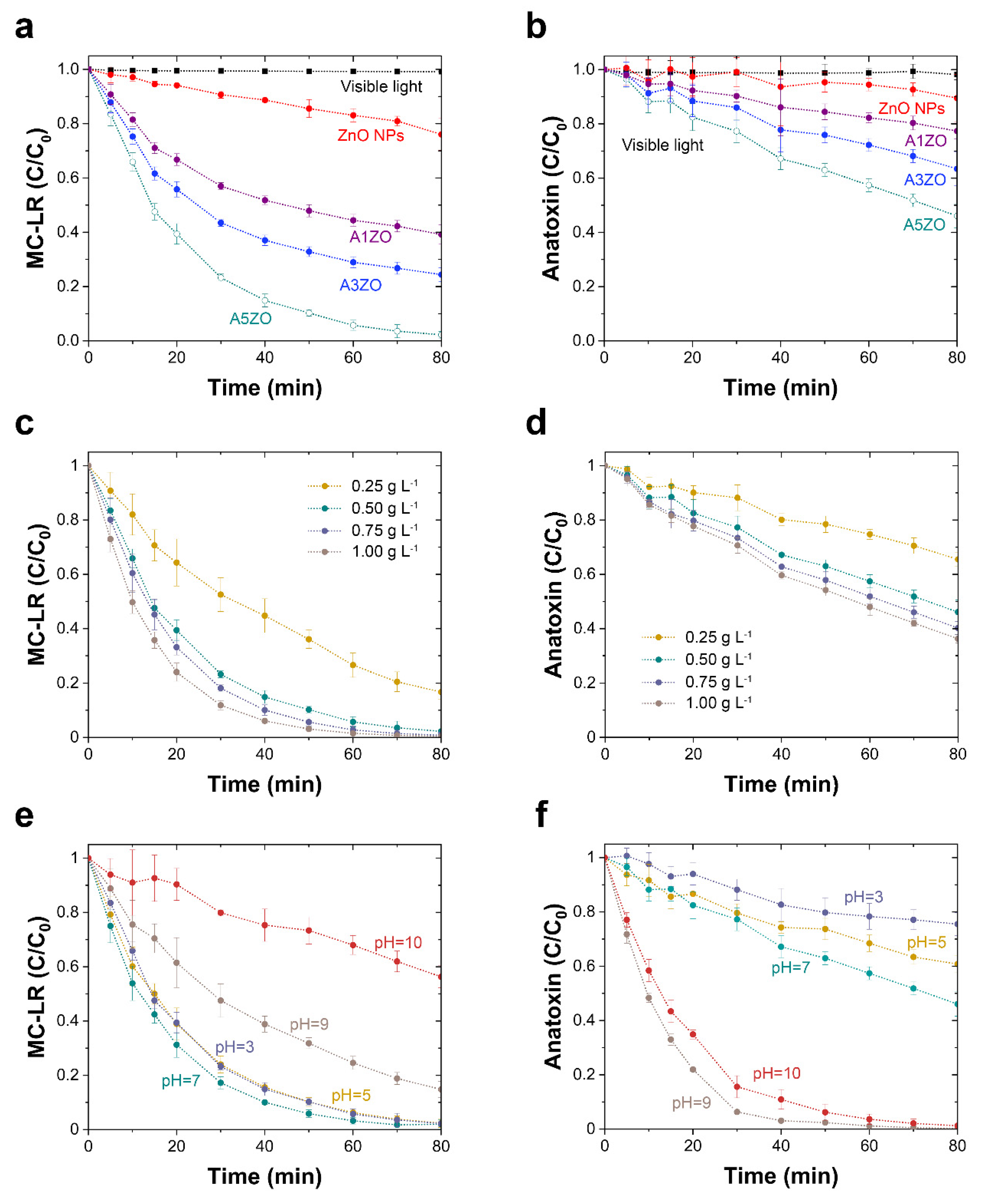 Toxins 13 00066 g004