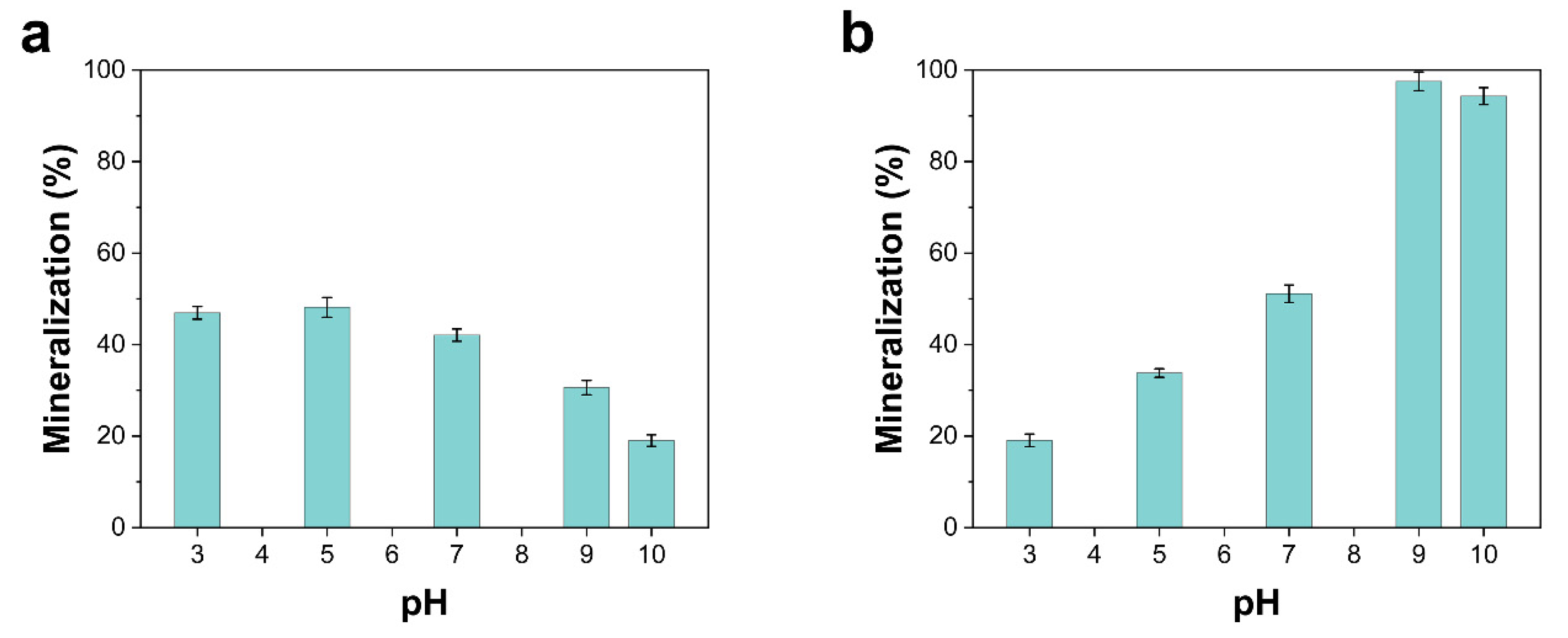 Toxins 13 00066 g005