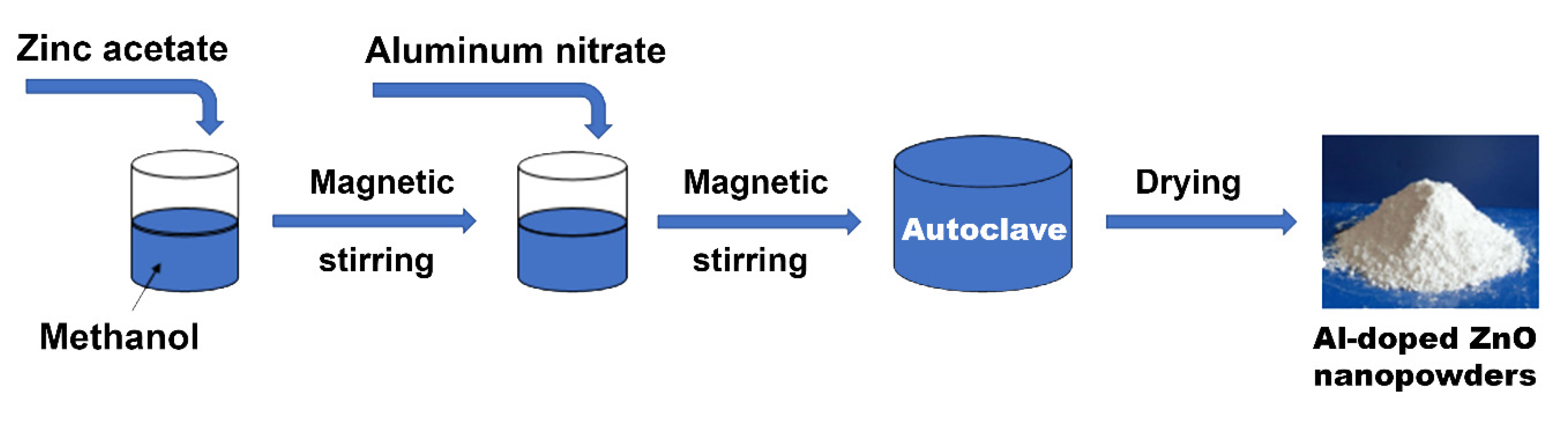 Toxins 13 00066 sch001