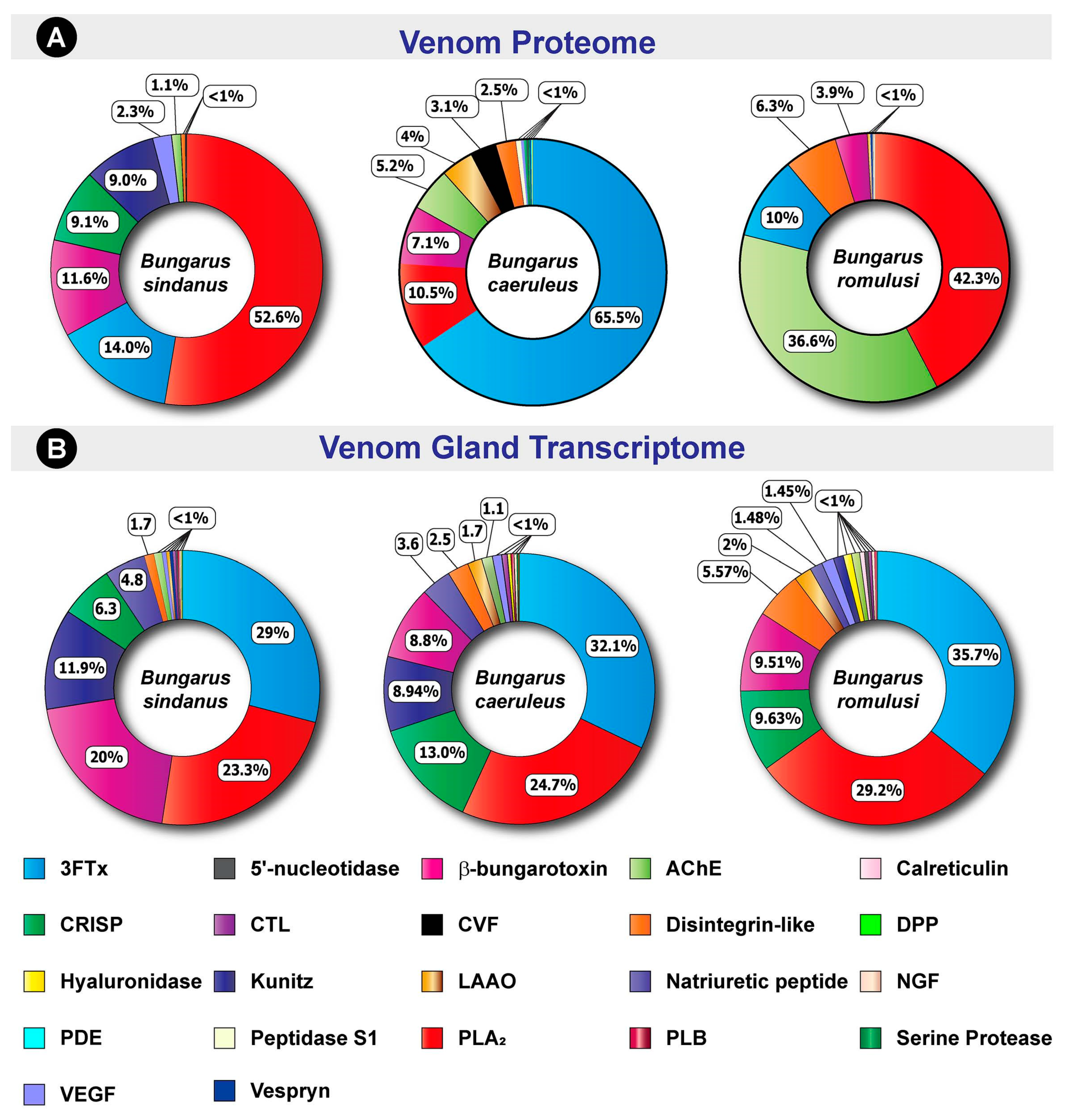 Toxins 13 00069 g003