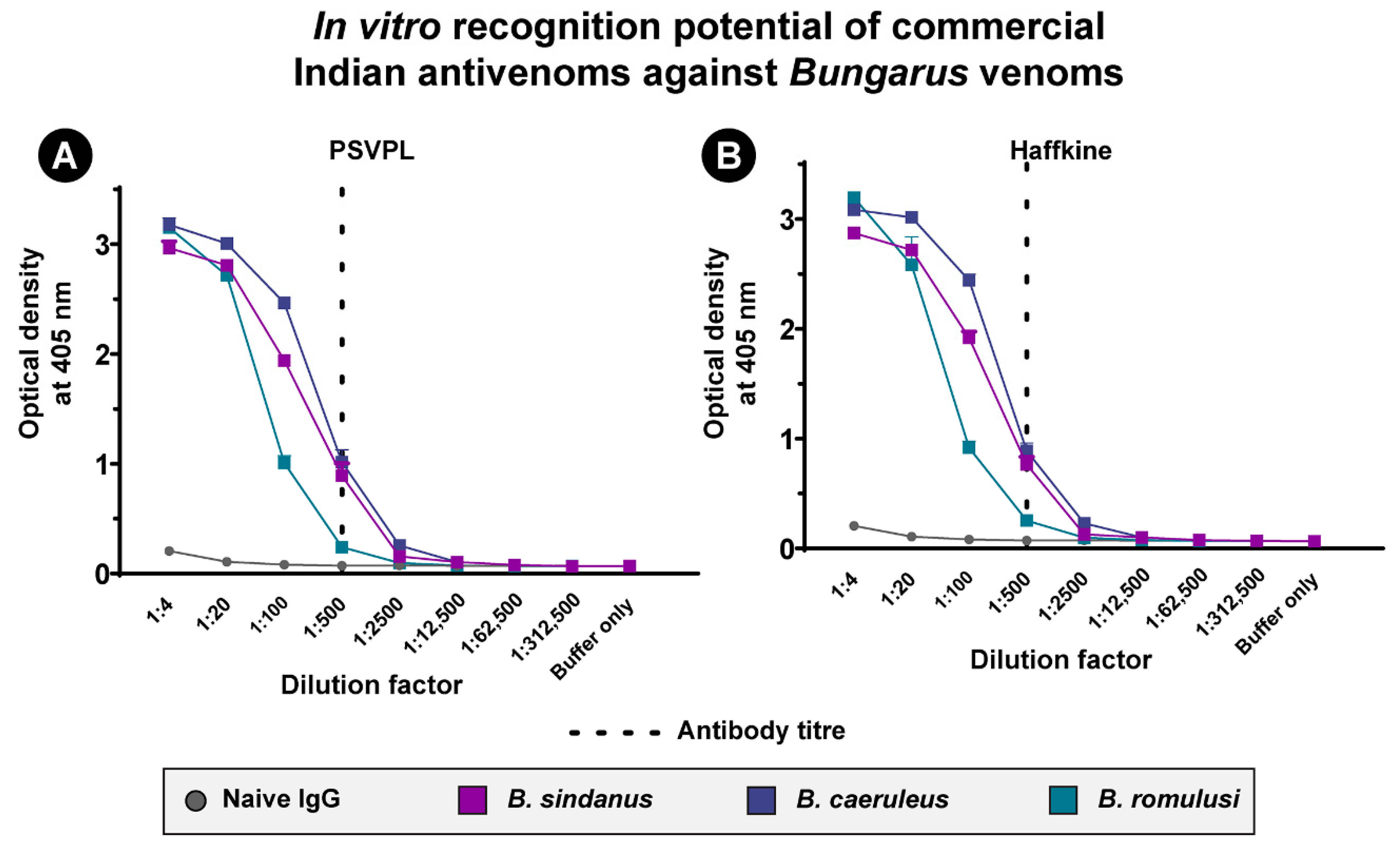 Toxins 13 00069 g004
