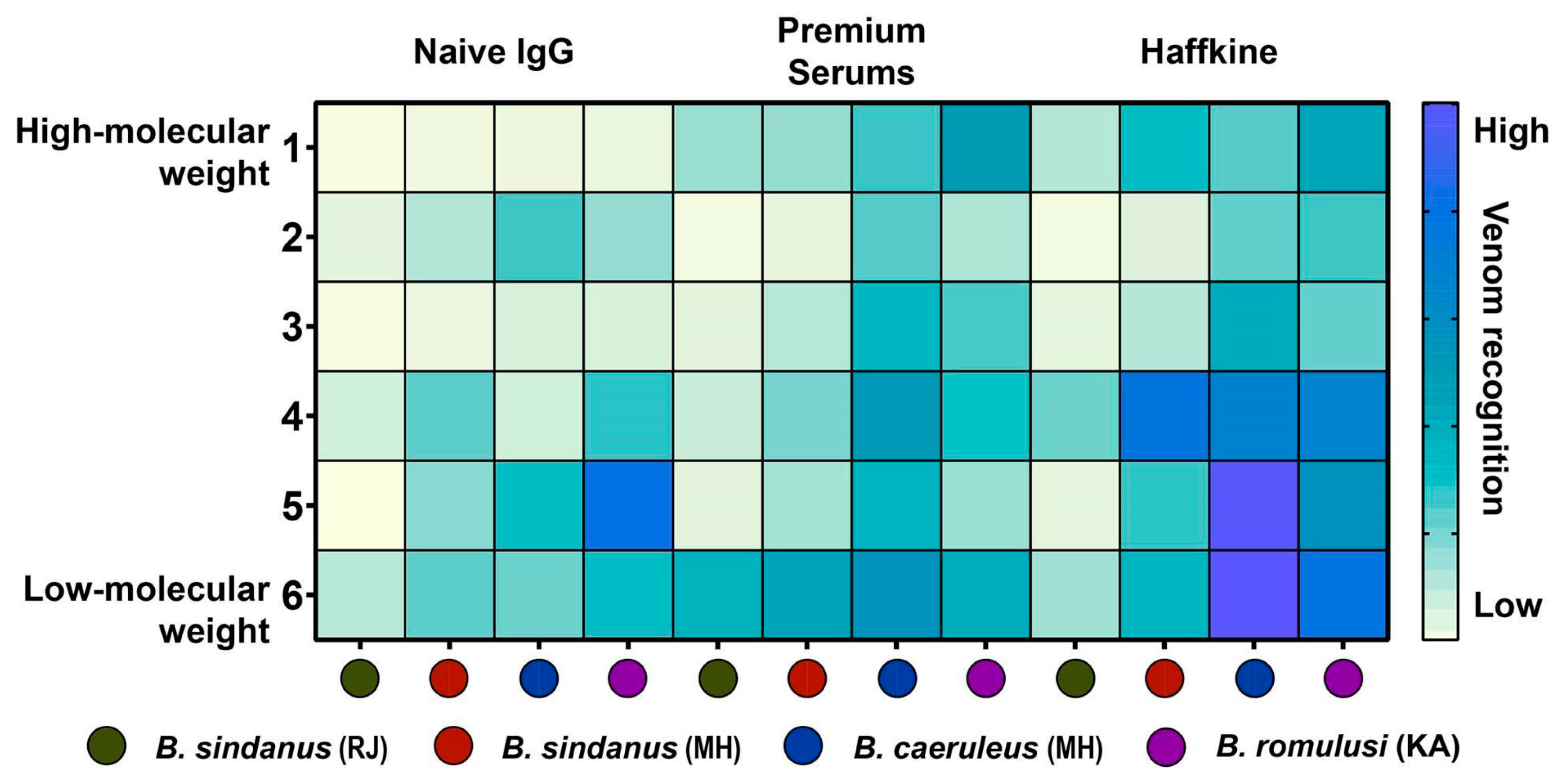 Toxins 13 00069 g005