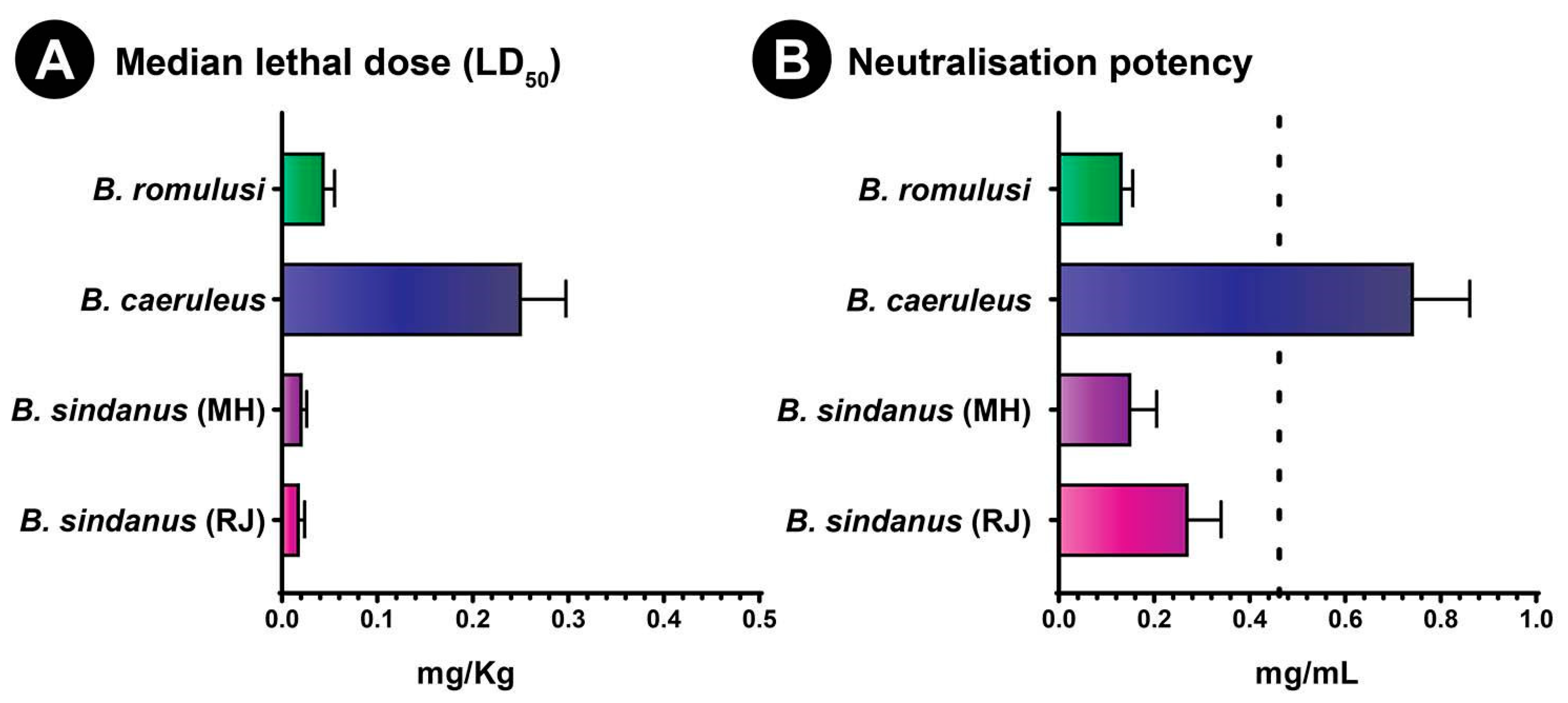 Toxins 13 00069 g006