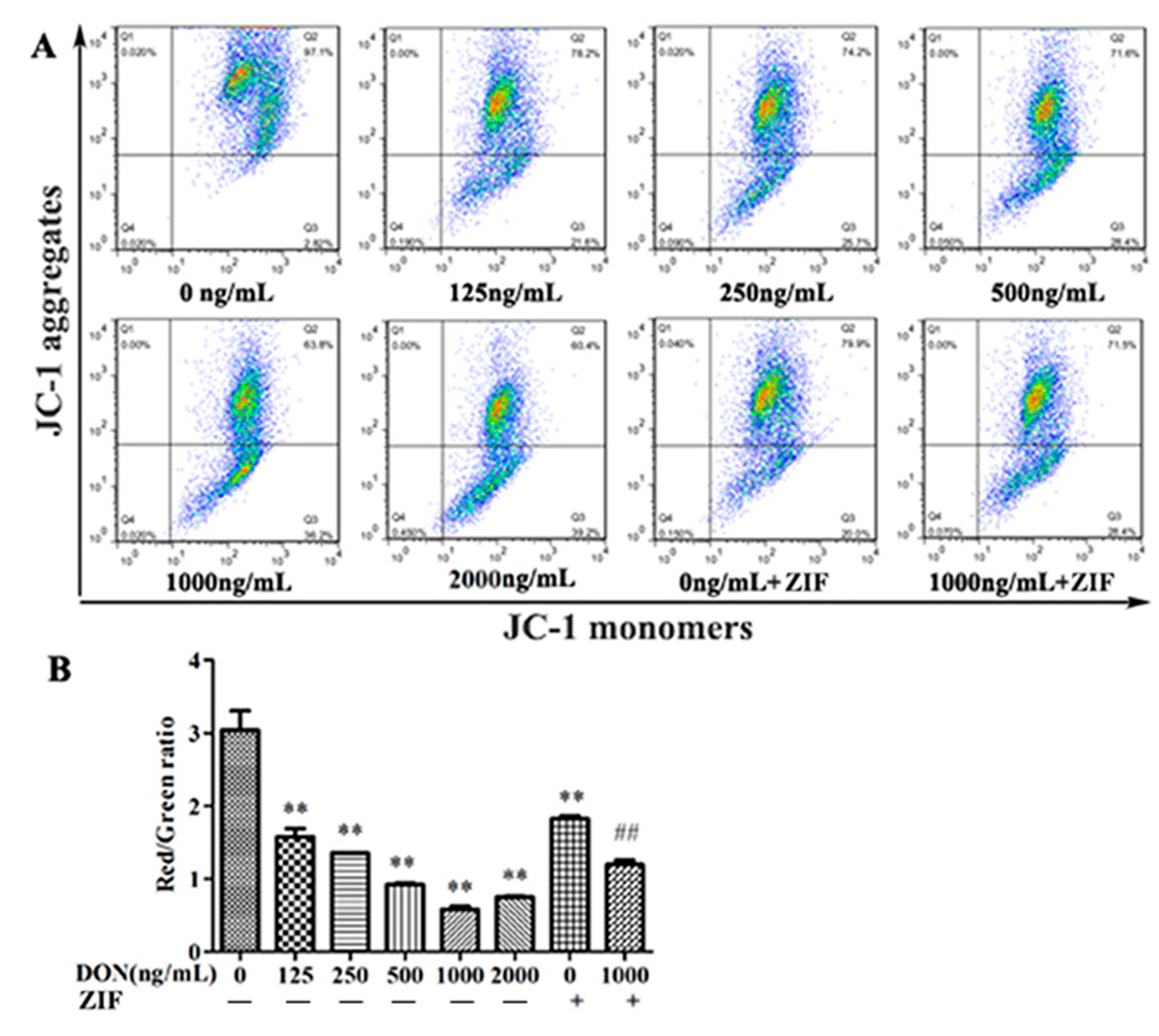 Toxins 13 00073 g003 Toxins 13 00073 g003