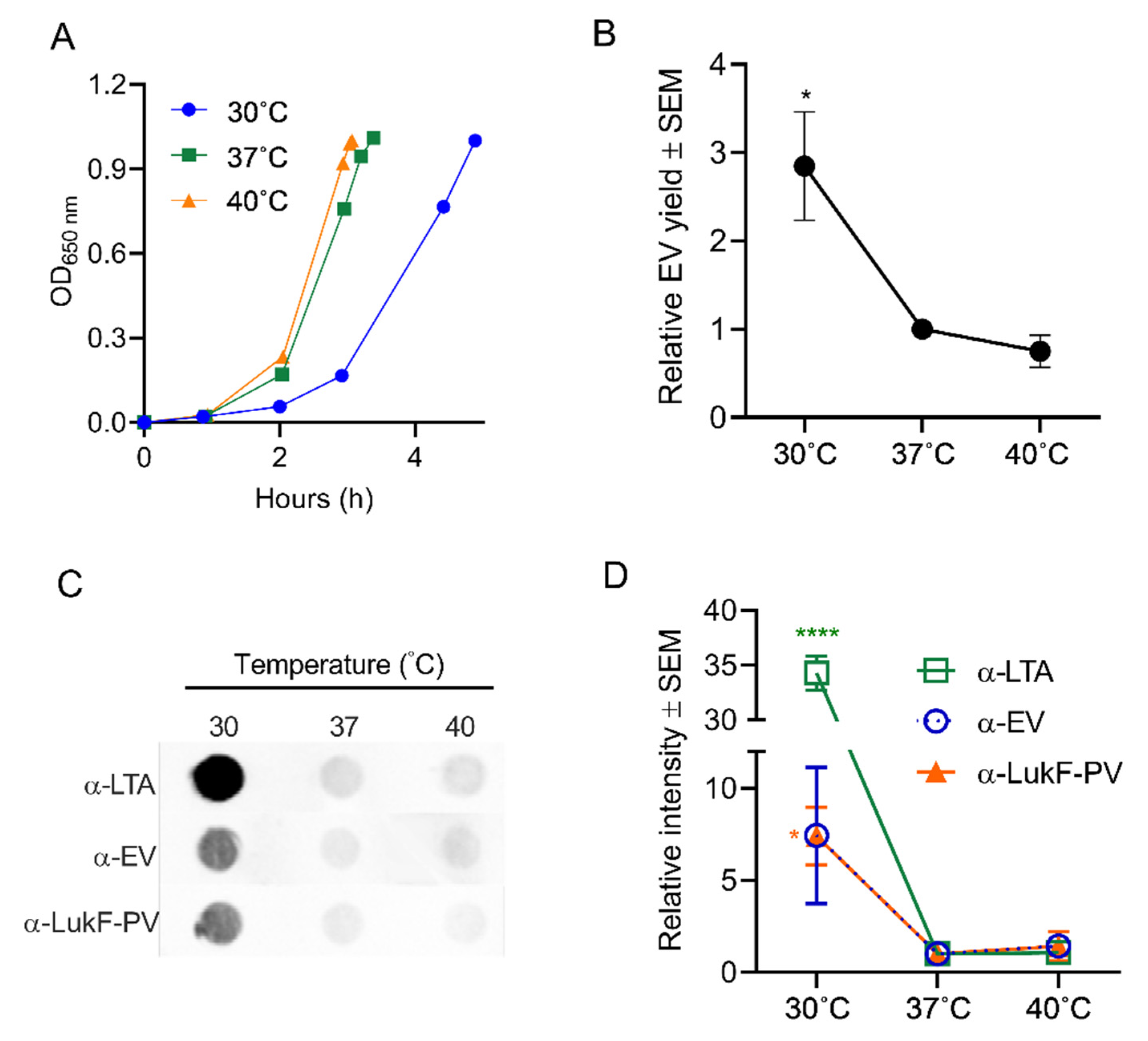 Toxins 13 00075 g004