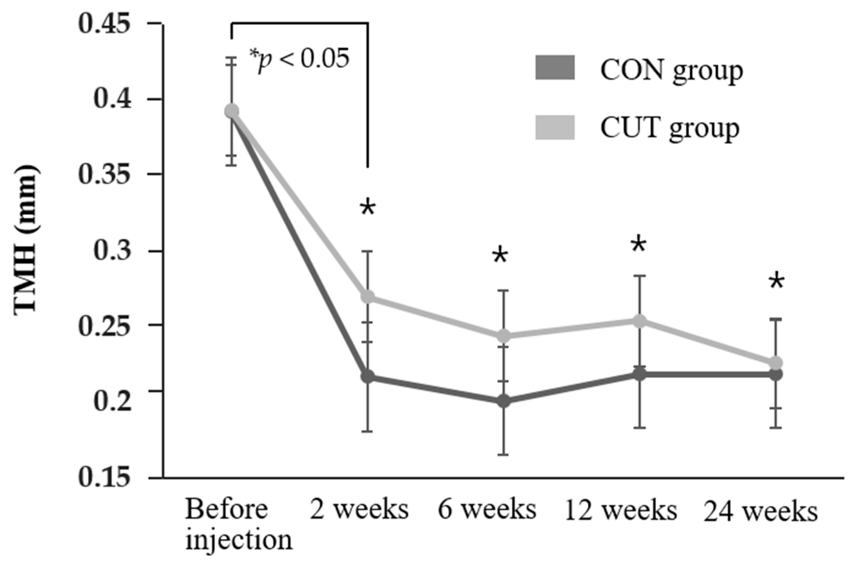 Toxins 13 00077 g001