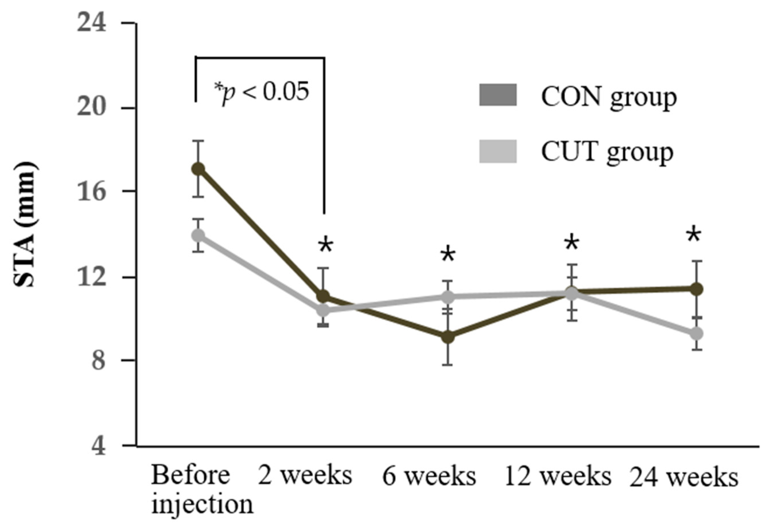 Toxins 13 00077 g002