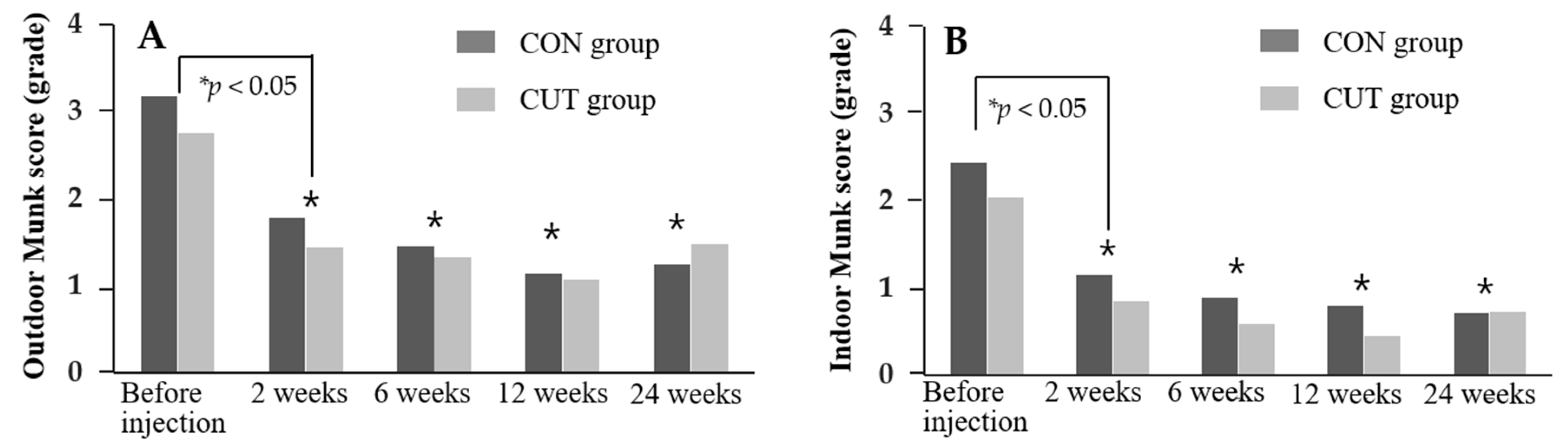 Toxins 13 00077 g003