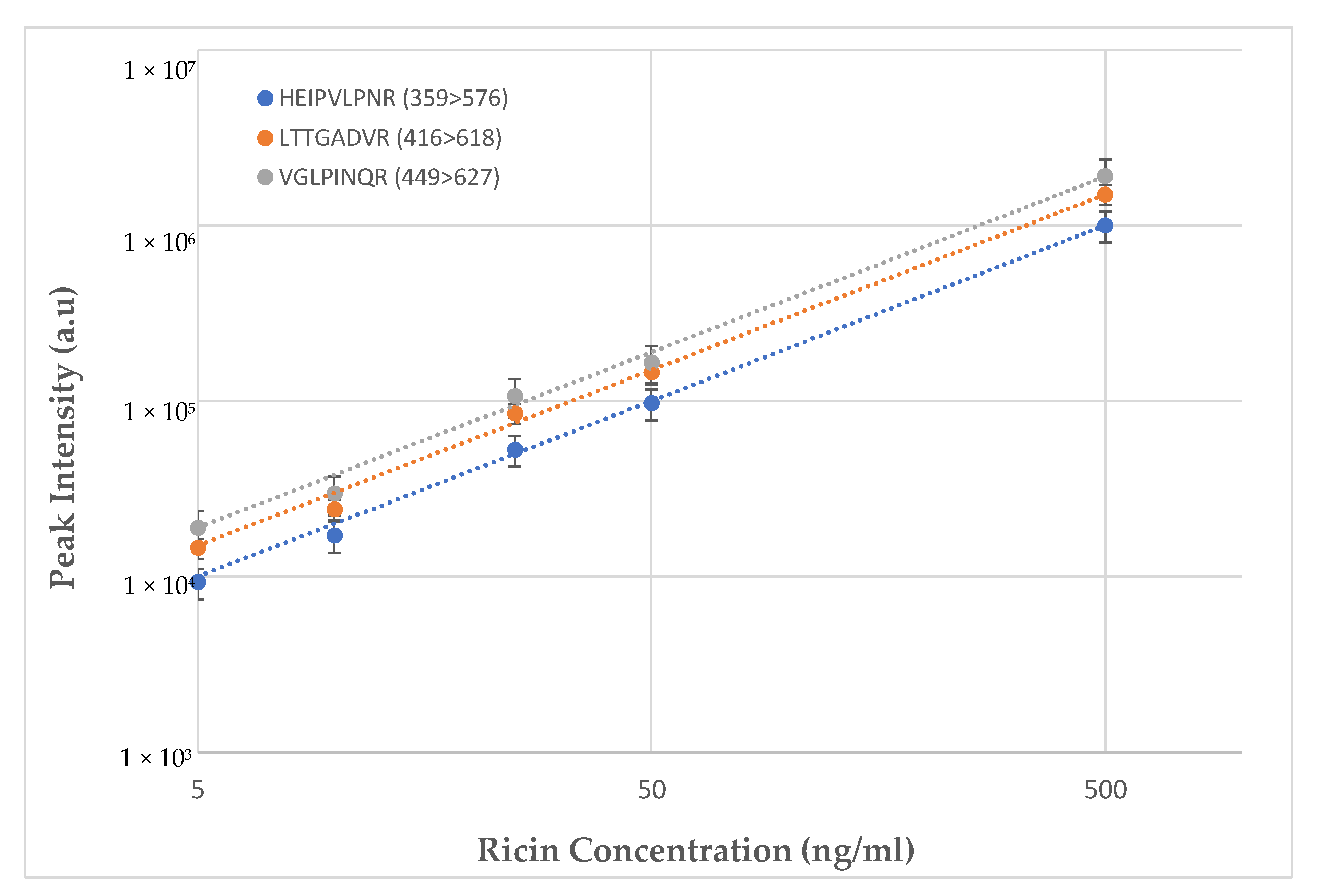 Toxins 13 00079 g001