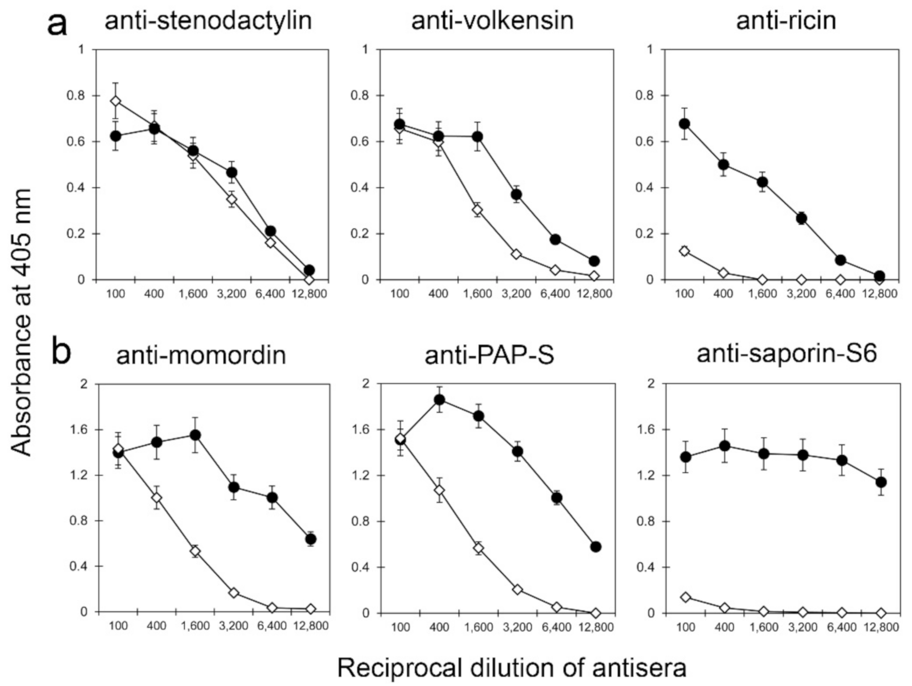 Toxins 13 00081 g003