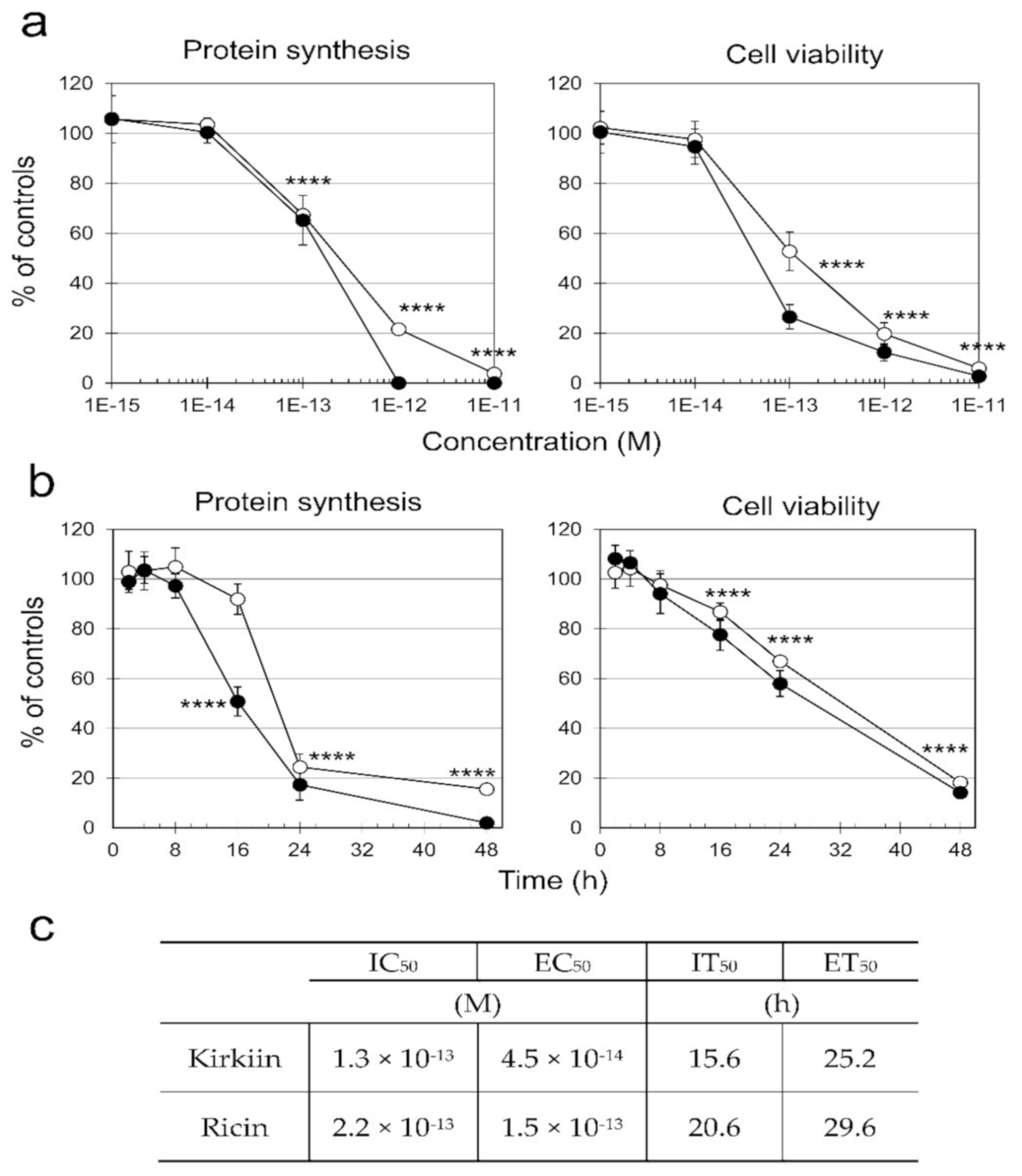 Toxins 13 00081 g004