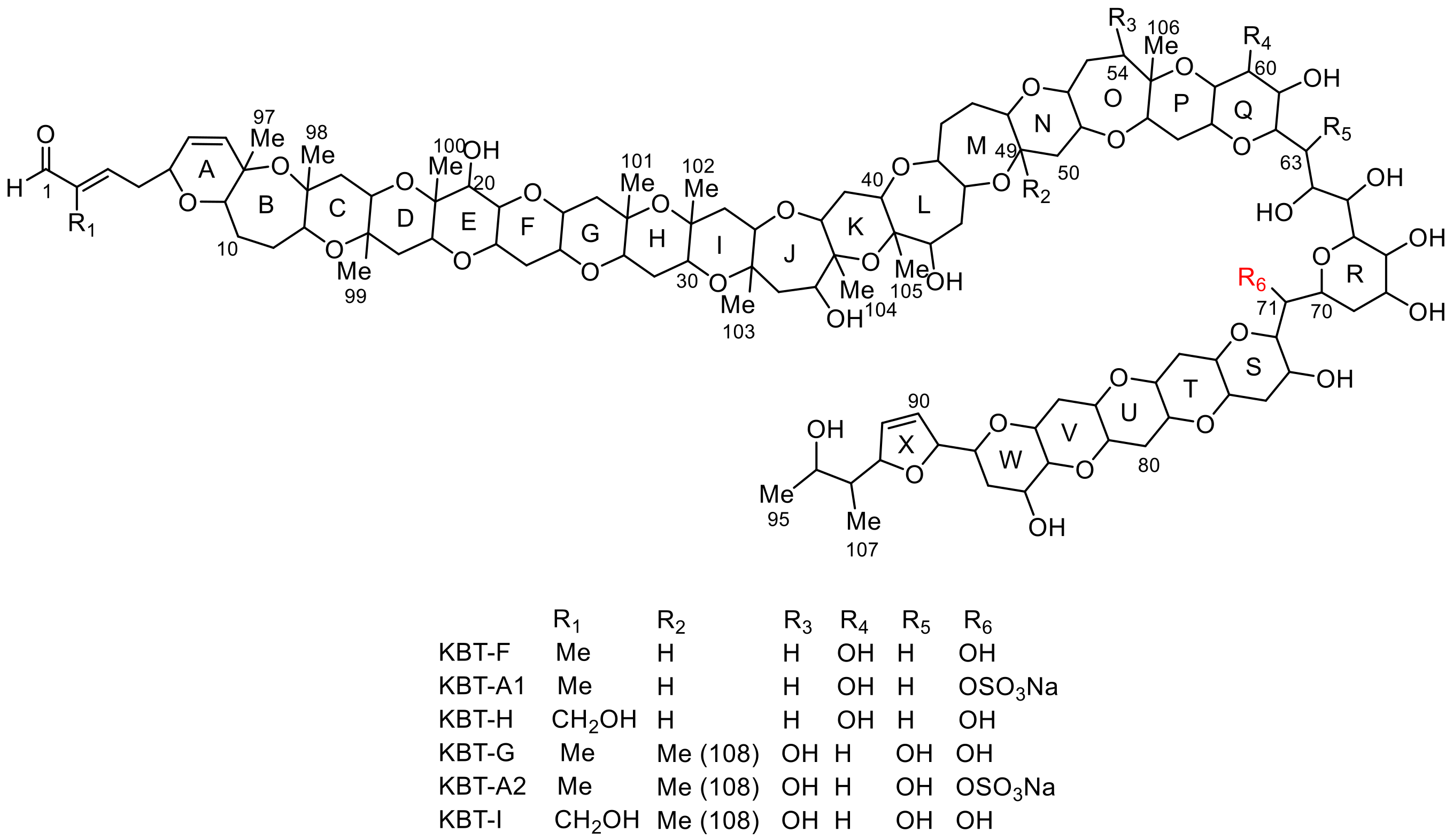 Toxins 13 00082 g001