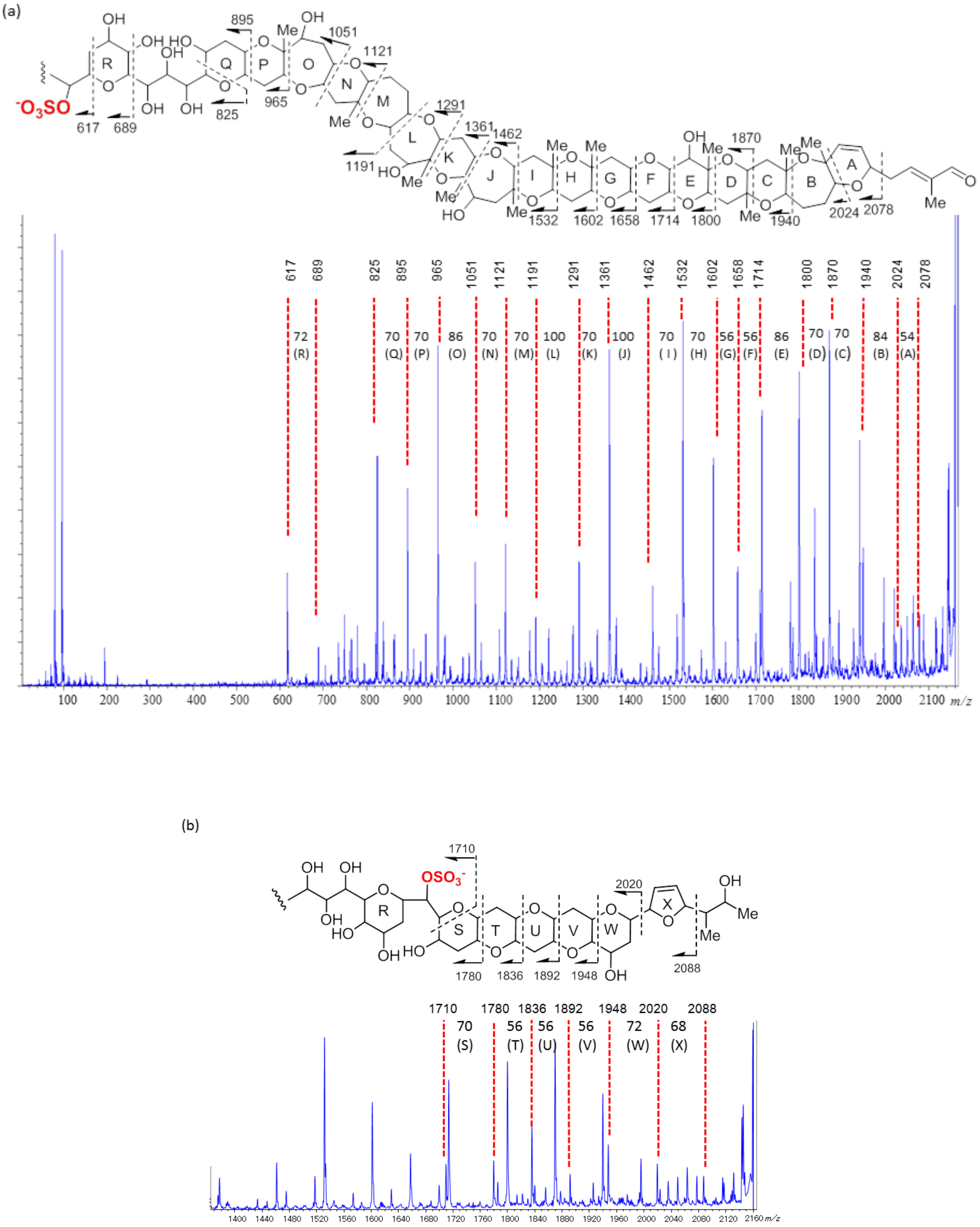 Toxins 13 00082 g002