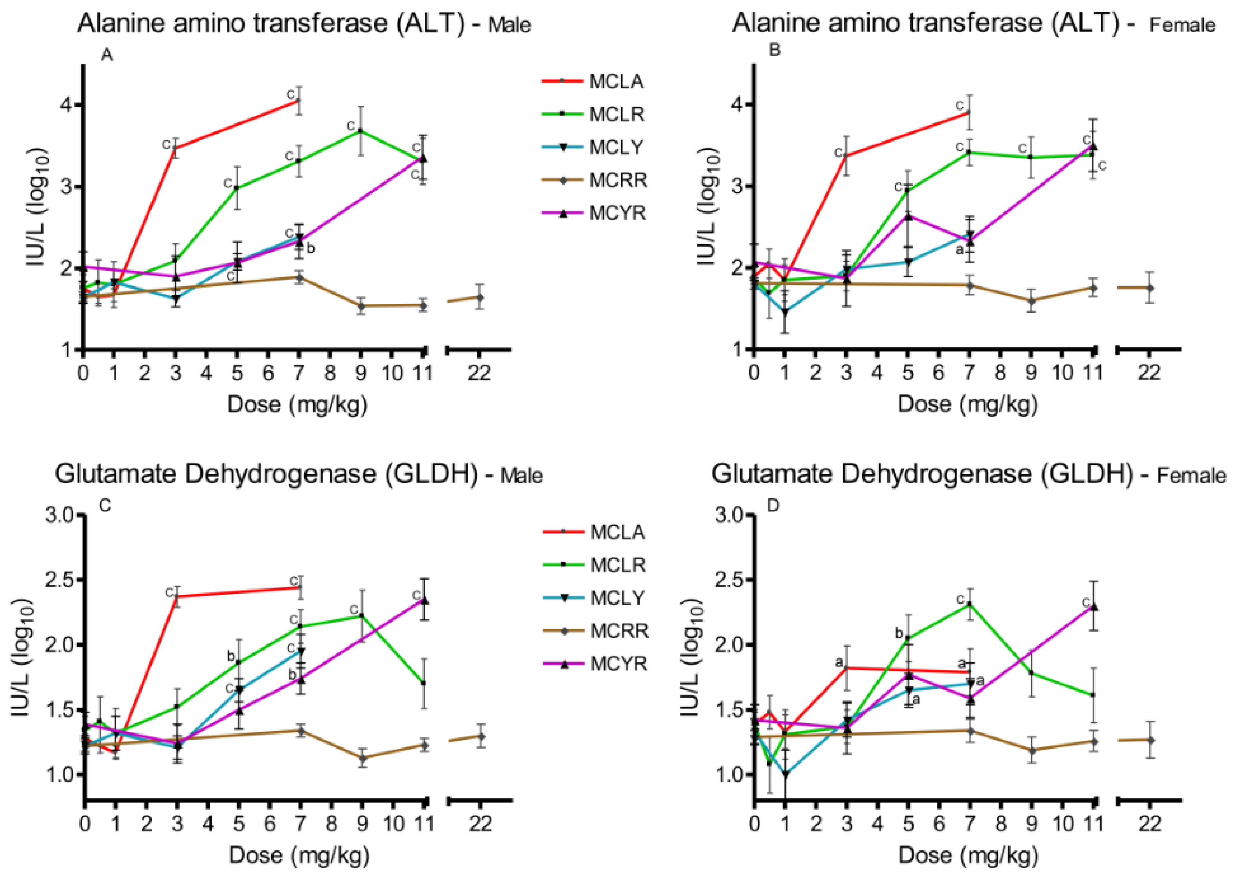 Toxins 13 00086 g002 Toxins 13 00086 g002