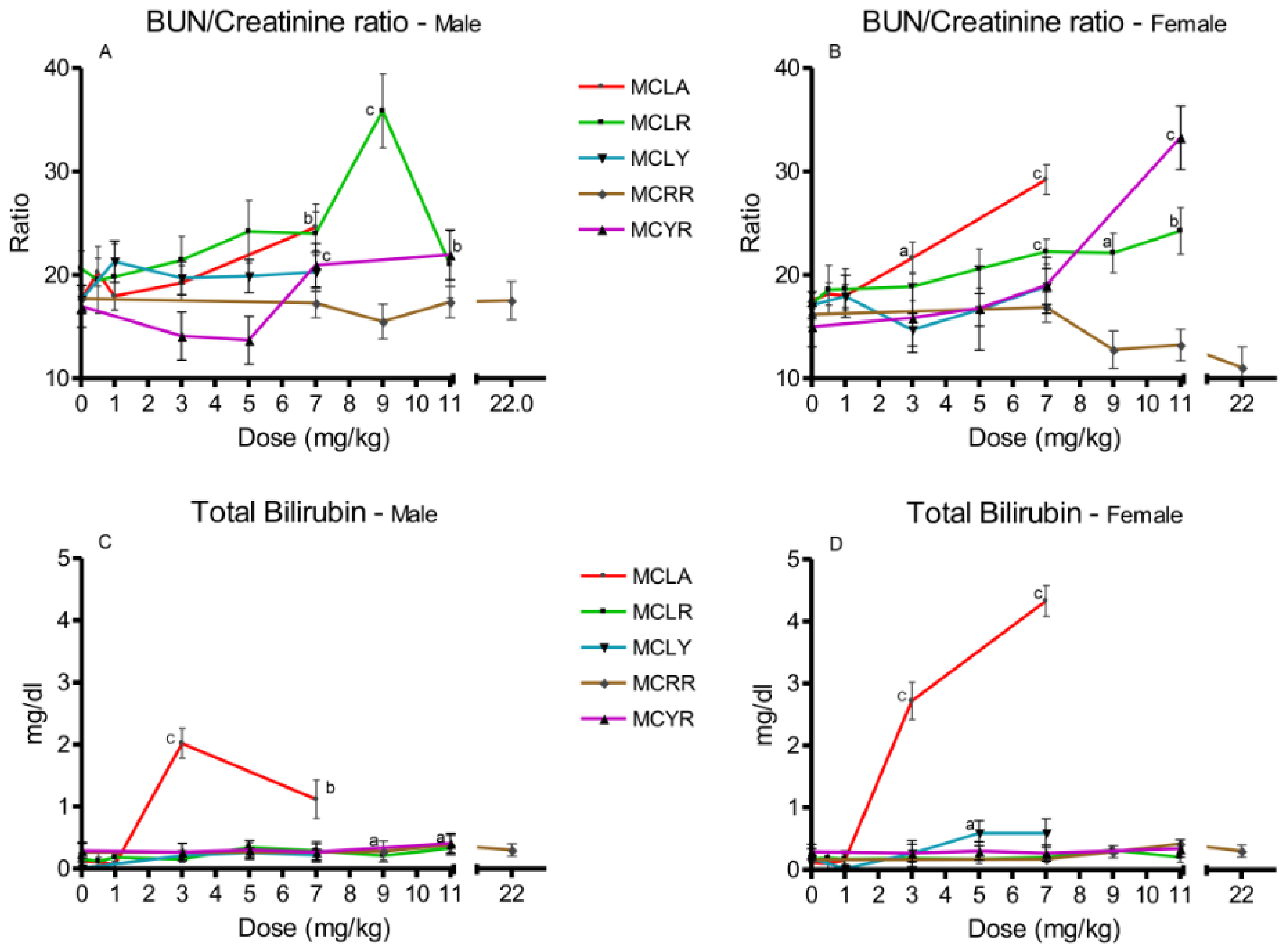 Toxins 13 00086 g004 Toxins 13 00086 g004