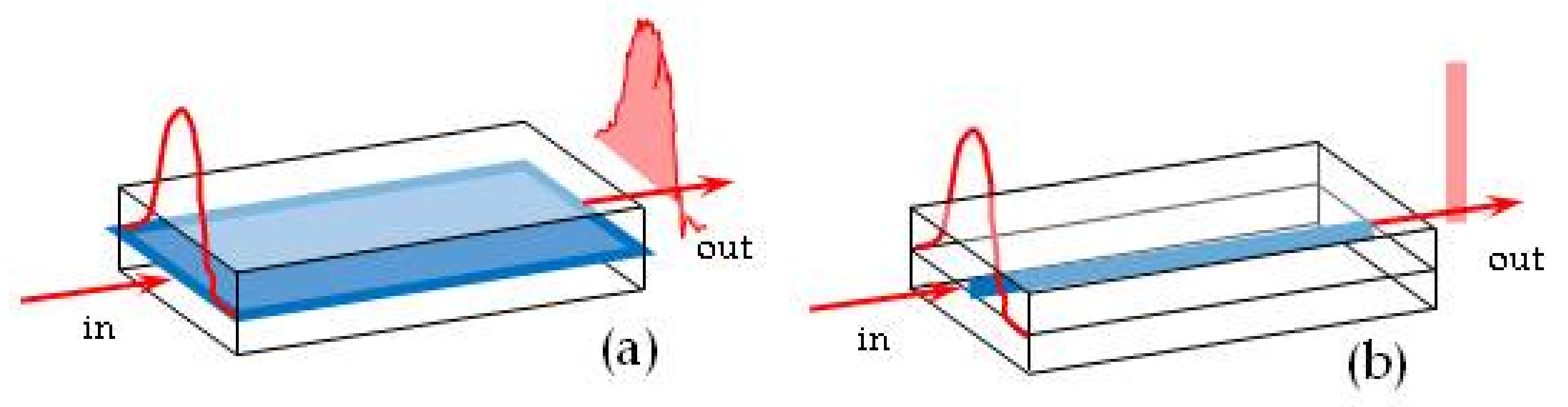Toxins 13 00089 g002
