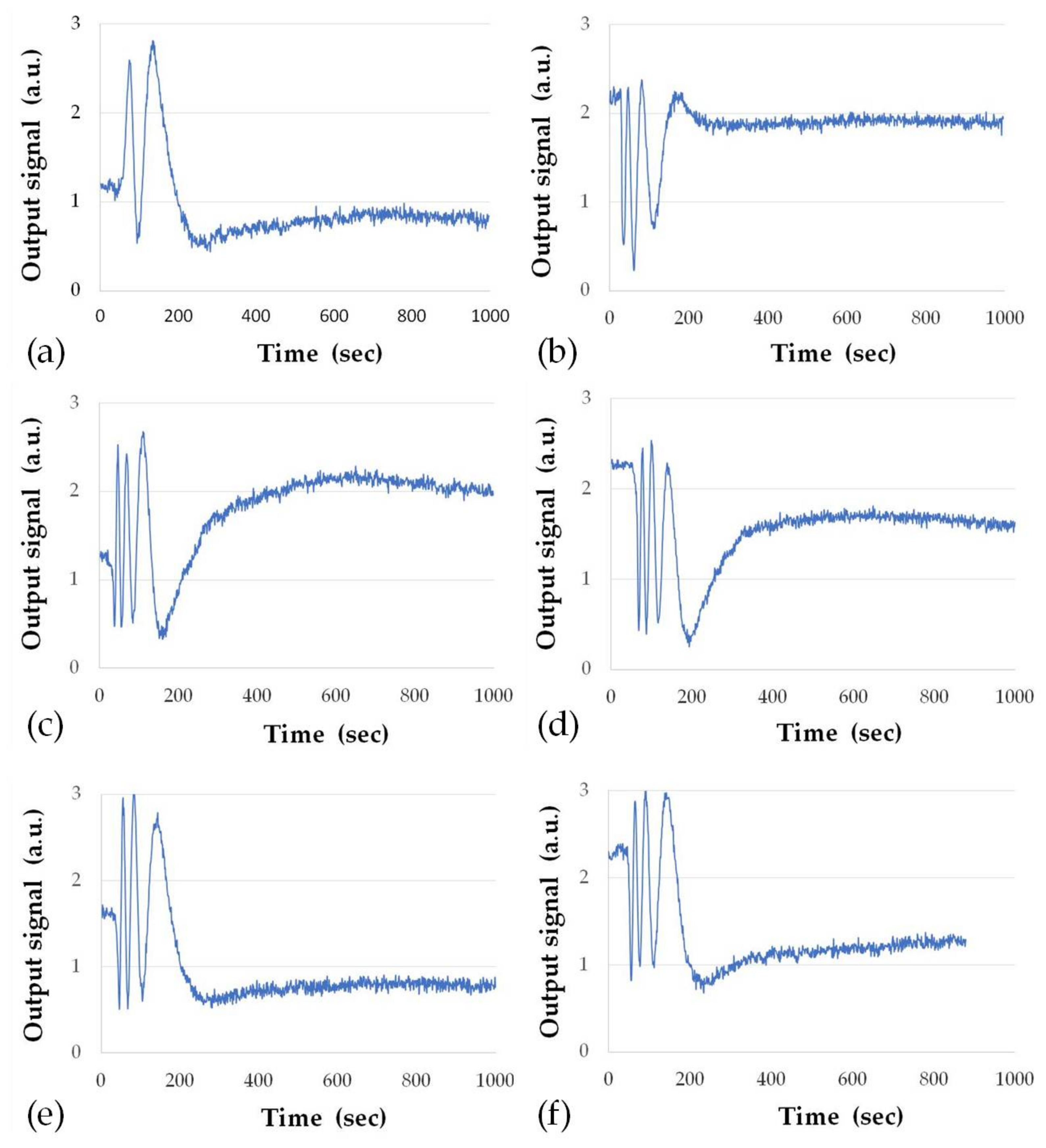 Toxins 13 00089 g004