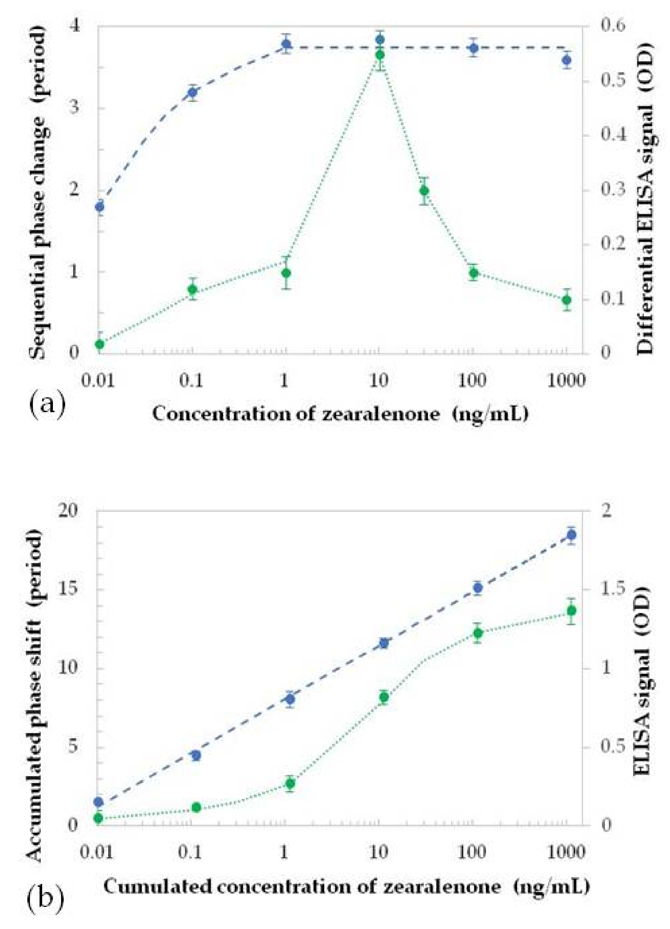 Toxins 13 00089 g005