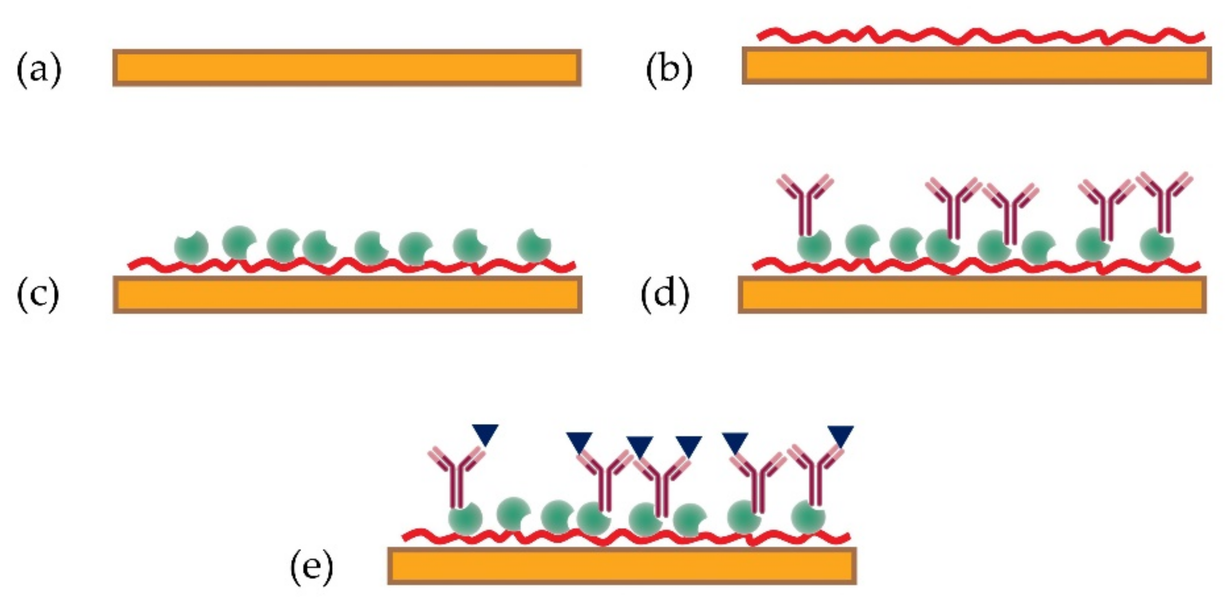 Toxins 13 00089 g006