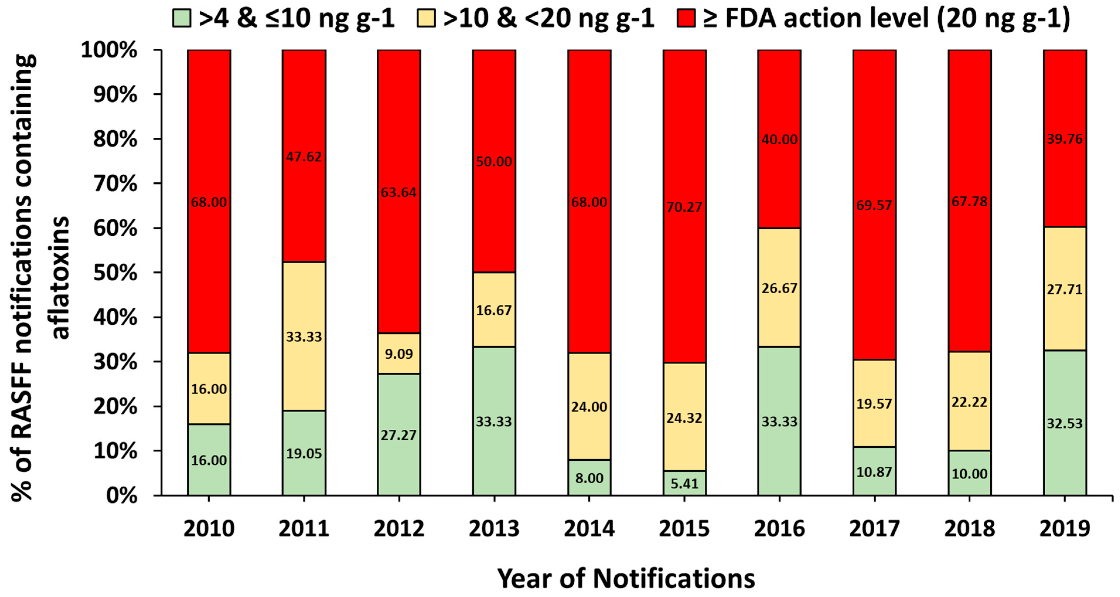 Toxins 13 00090 g002