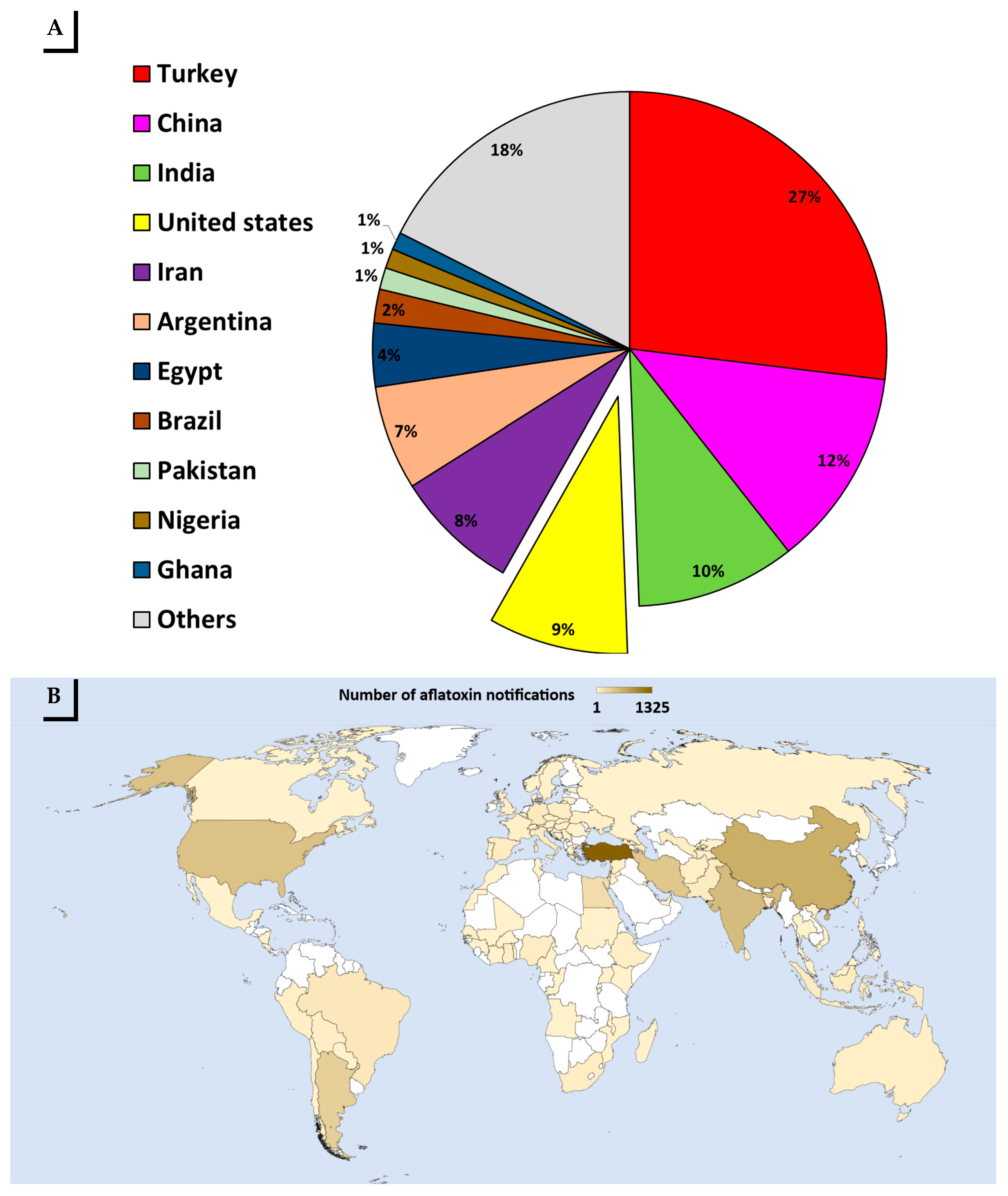 Toxins 13 00090 g005
