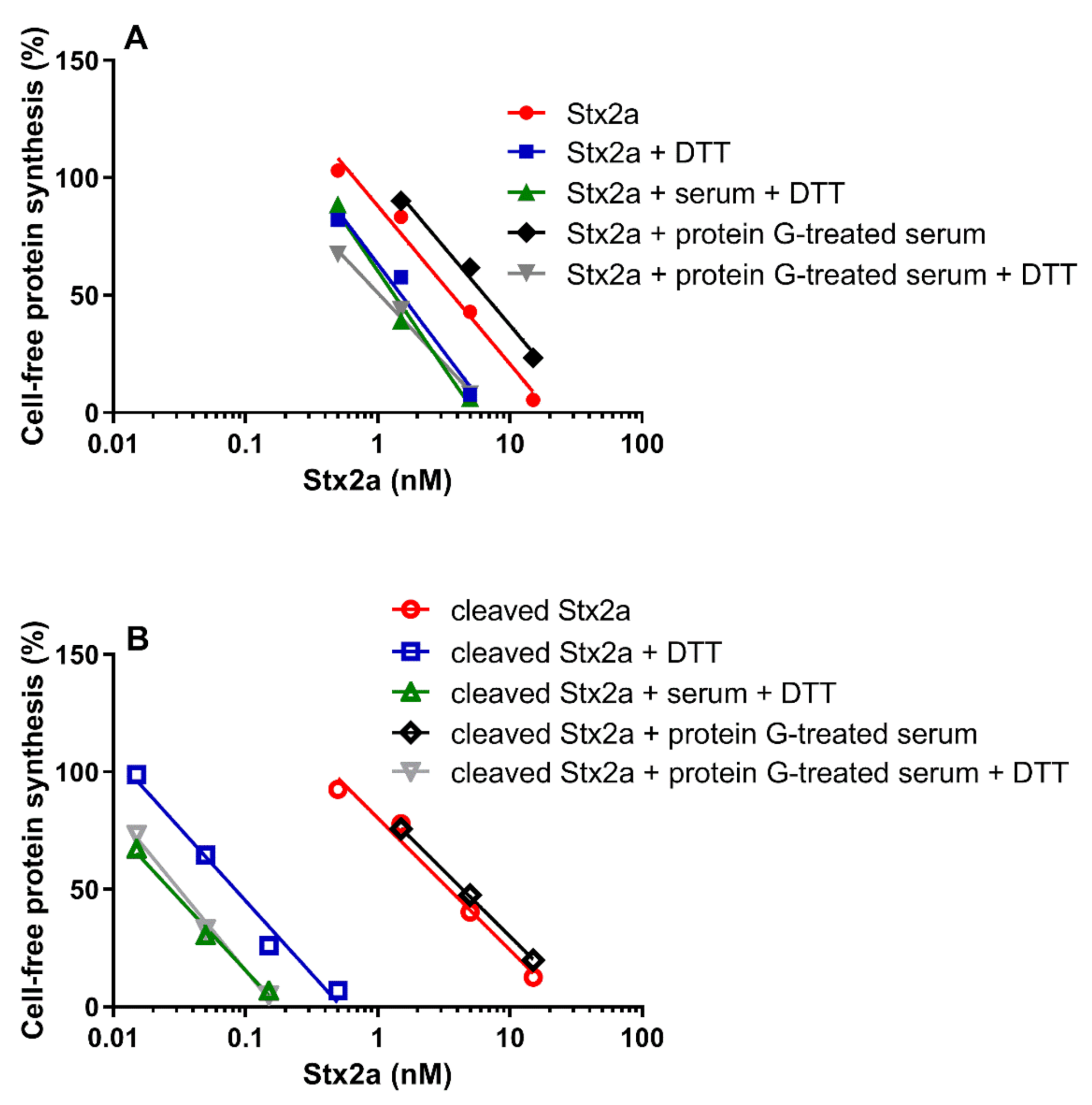 Toxins 13 00094 g006