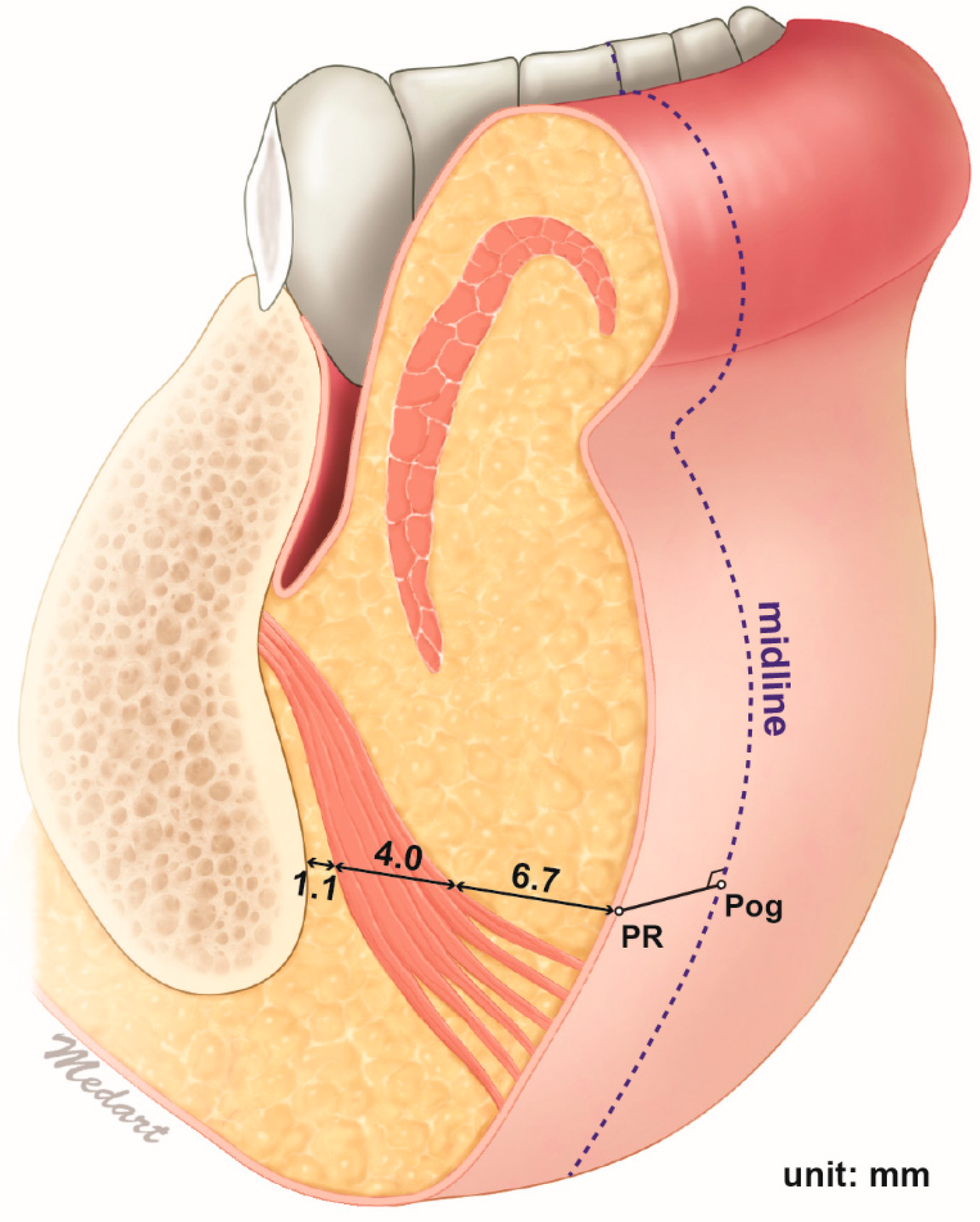 Toxins 13 00096 g003