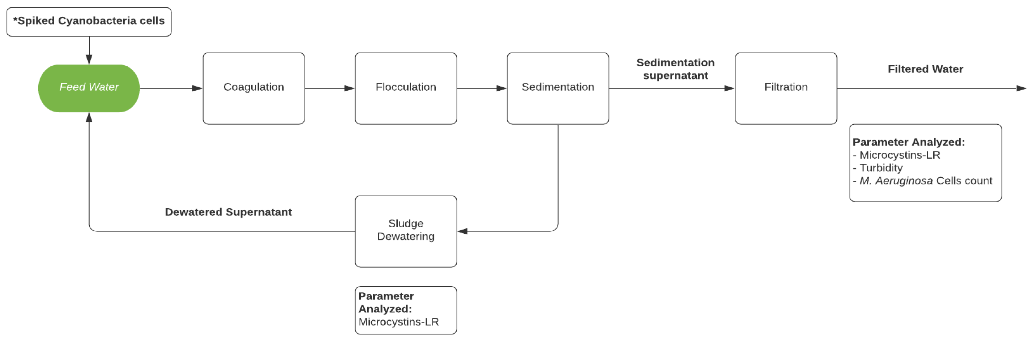 Toxins 13 00099 g001
