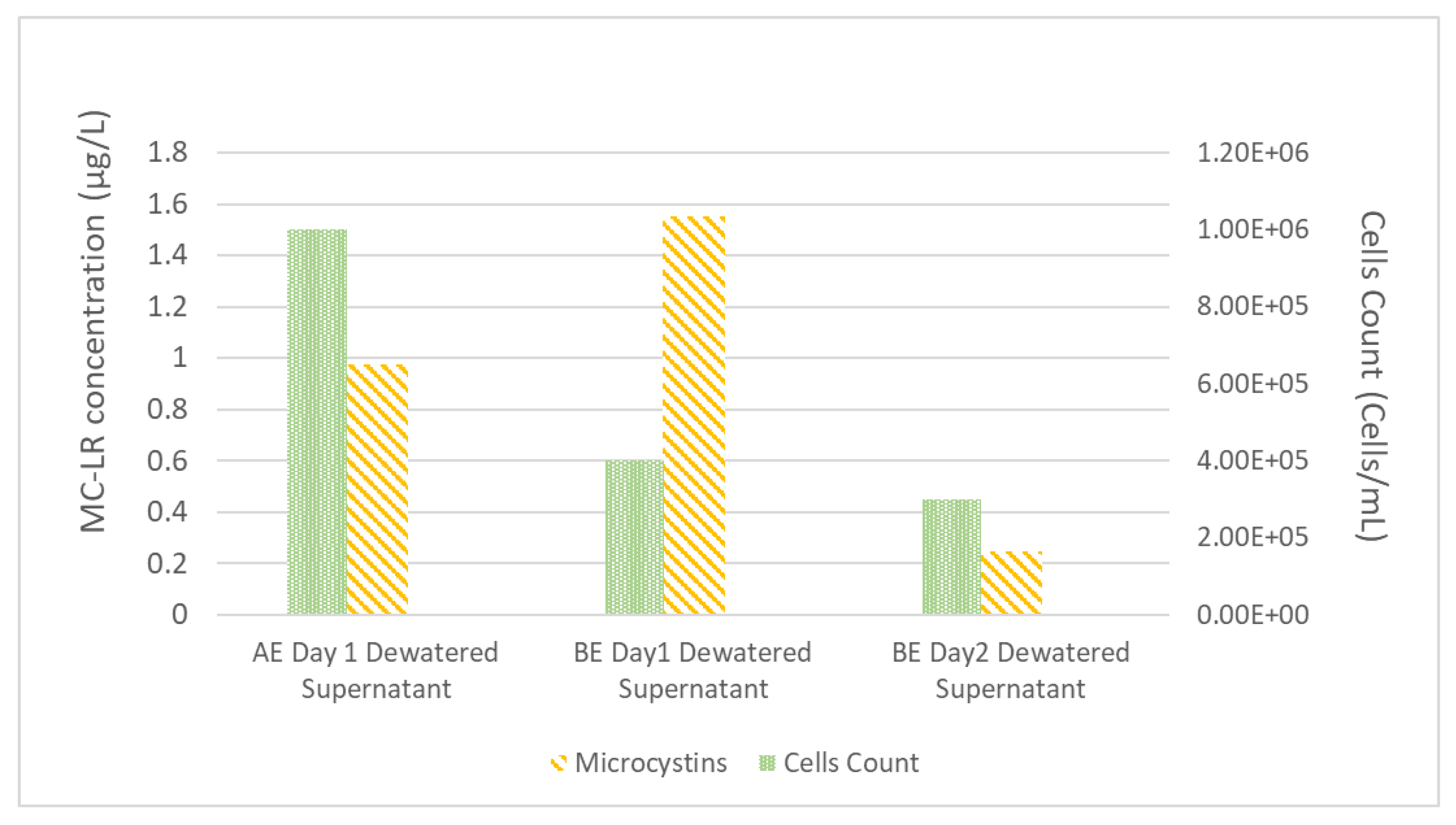 Toxins 13 00099 g002