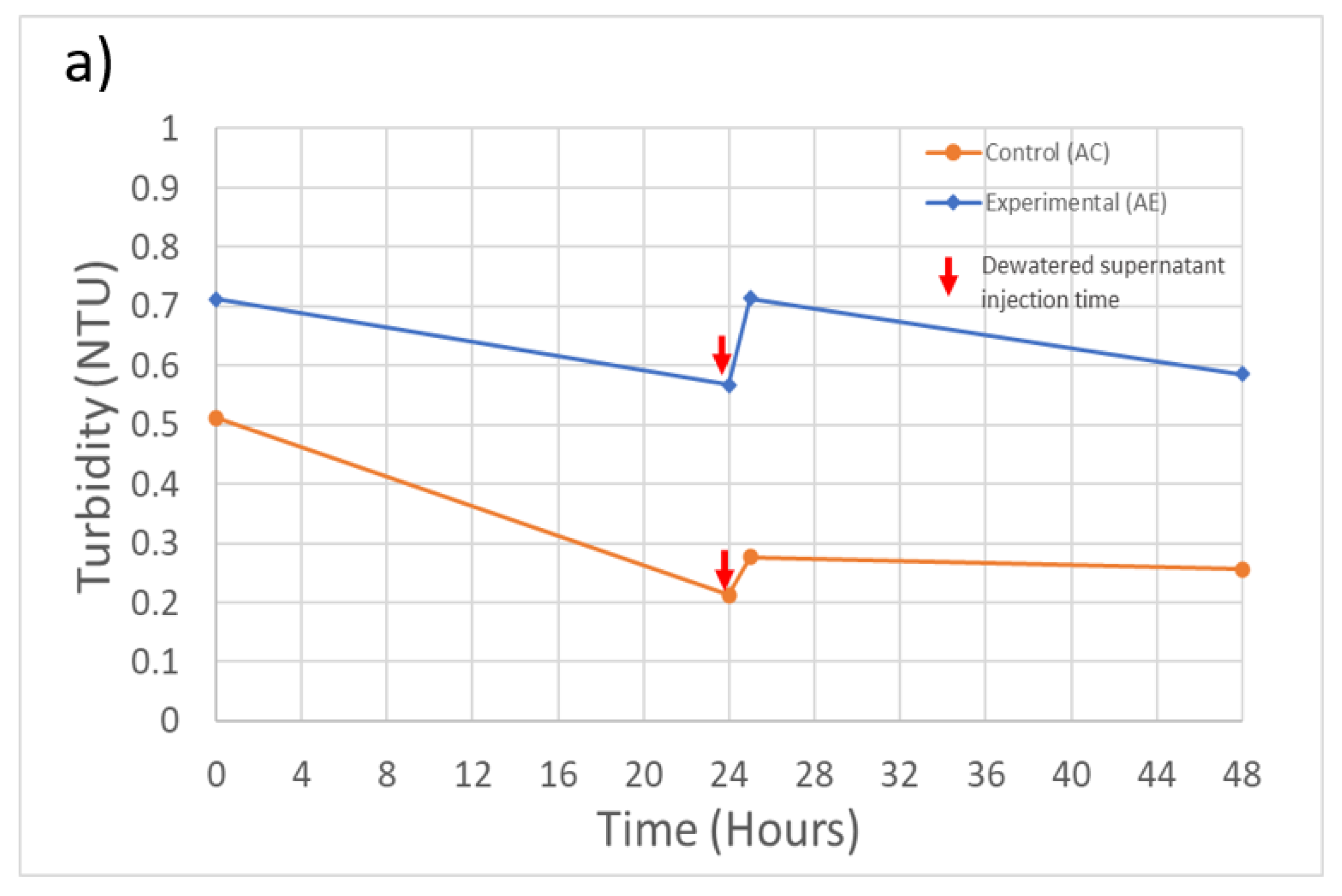 Toxins 13 00099 g003a