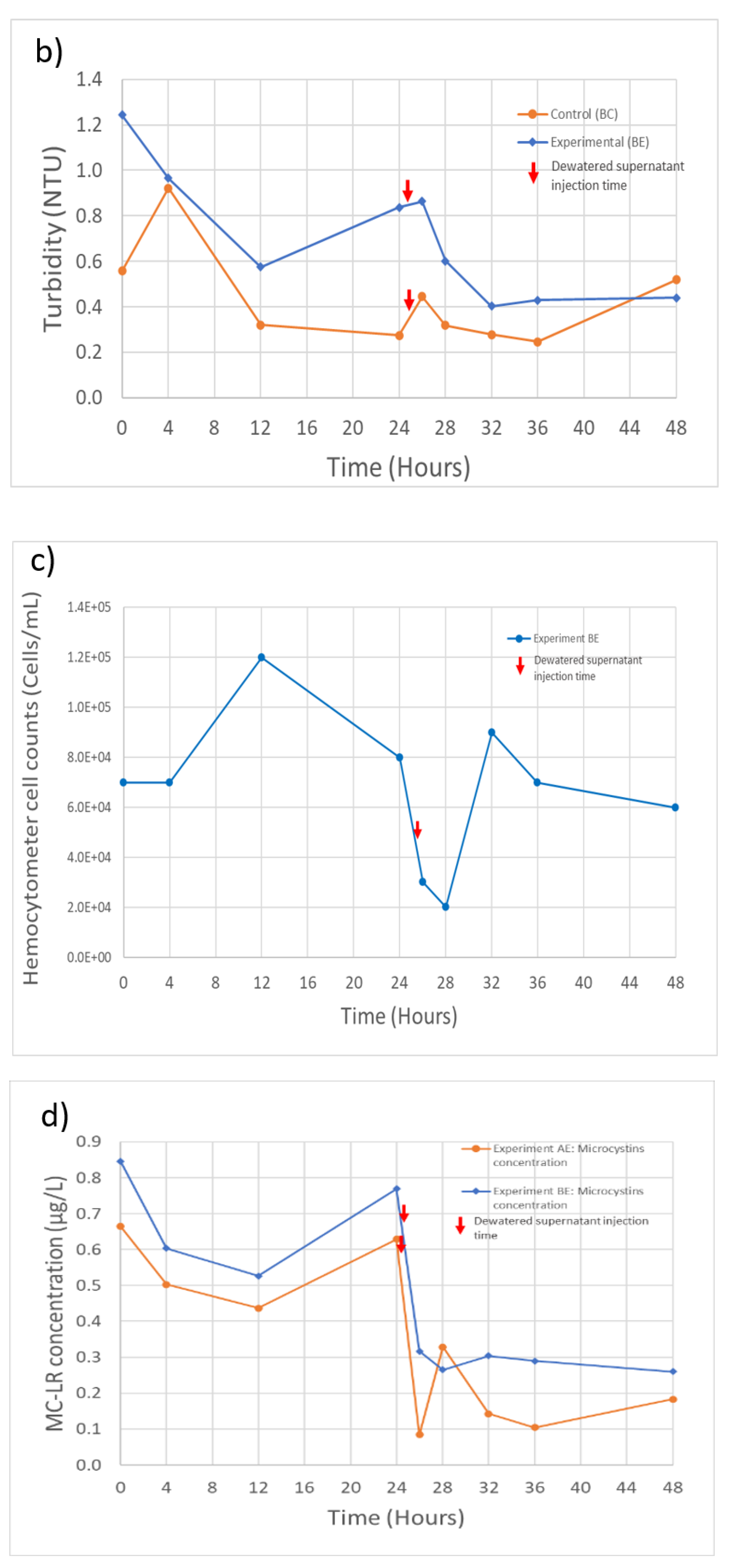 Toxins 13 00099 g003b